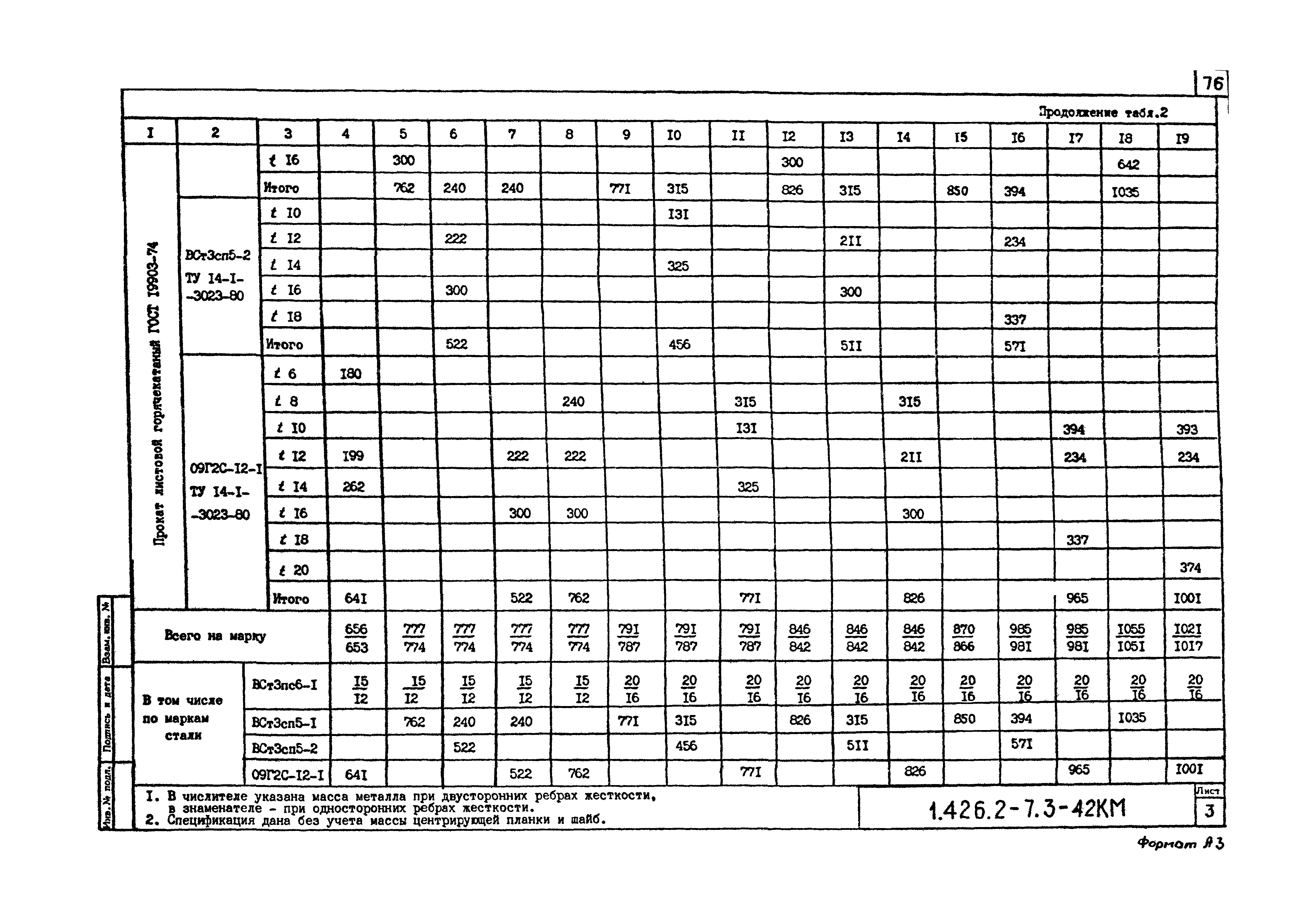 Серия 1.426.2-7