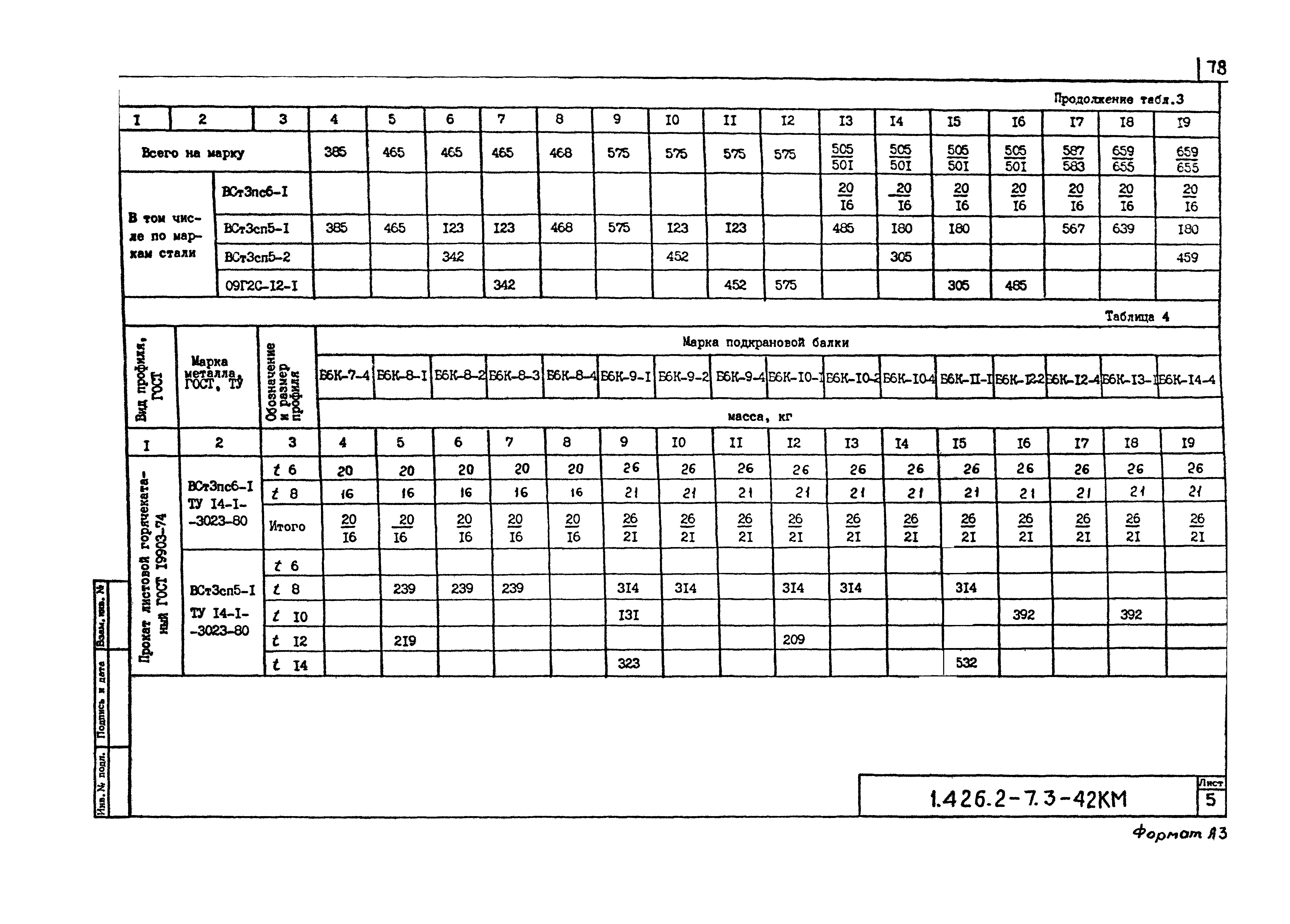 Серия 1.426.2-7