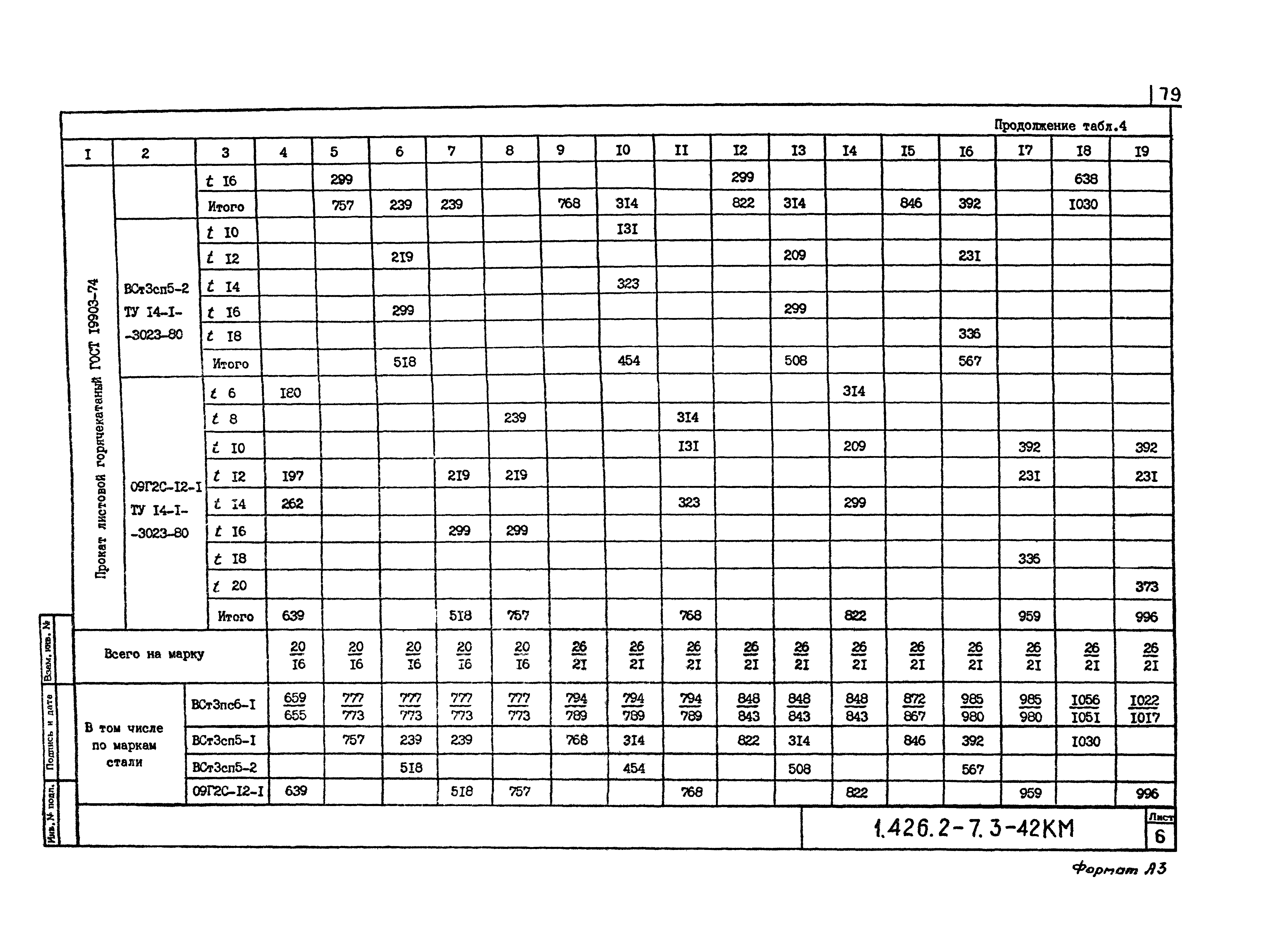 Серия 1.426.2-7