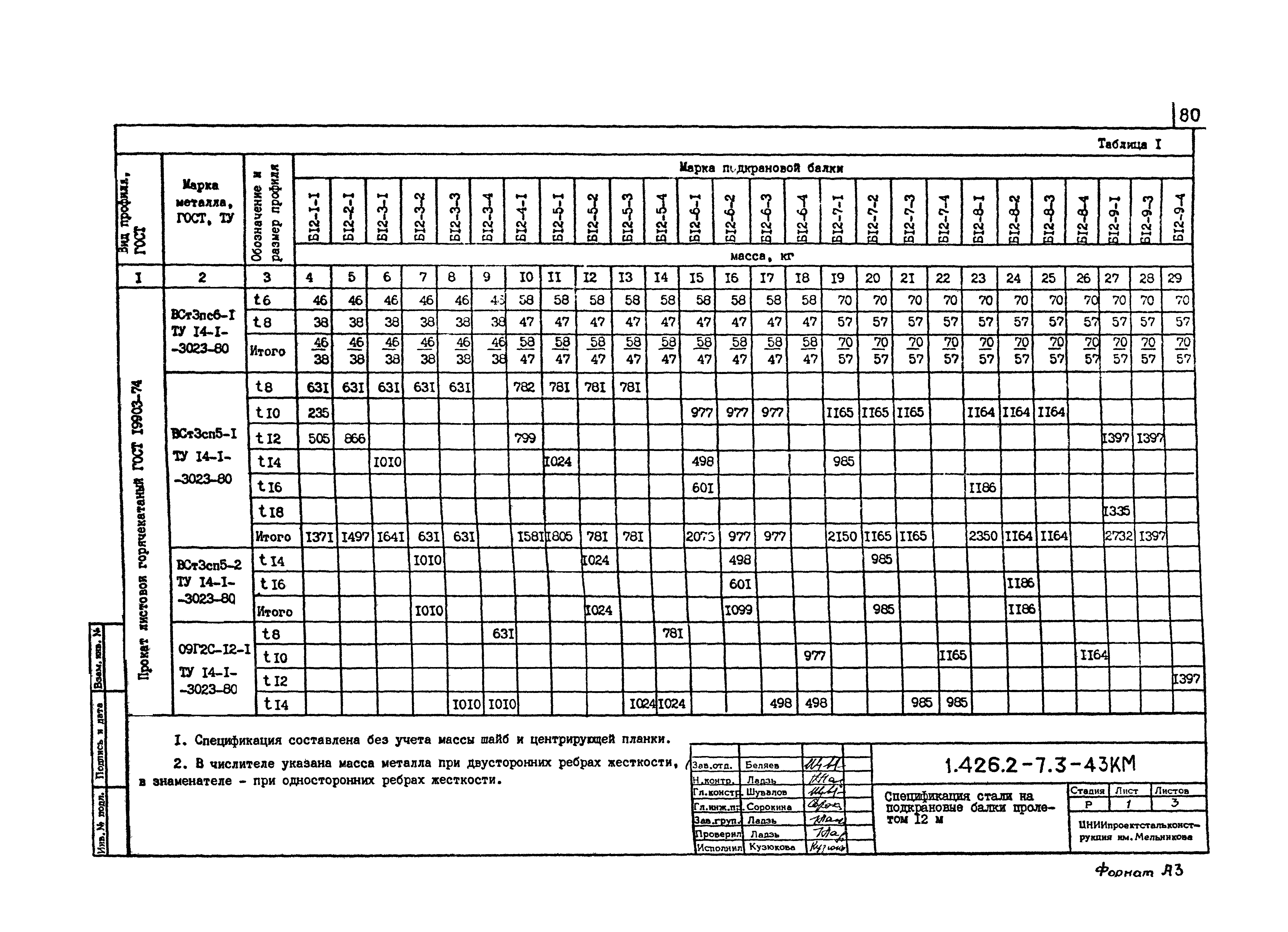 Серия 1.426.2-7