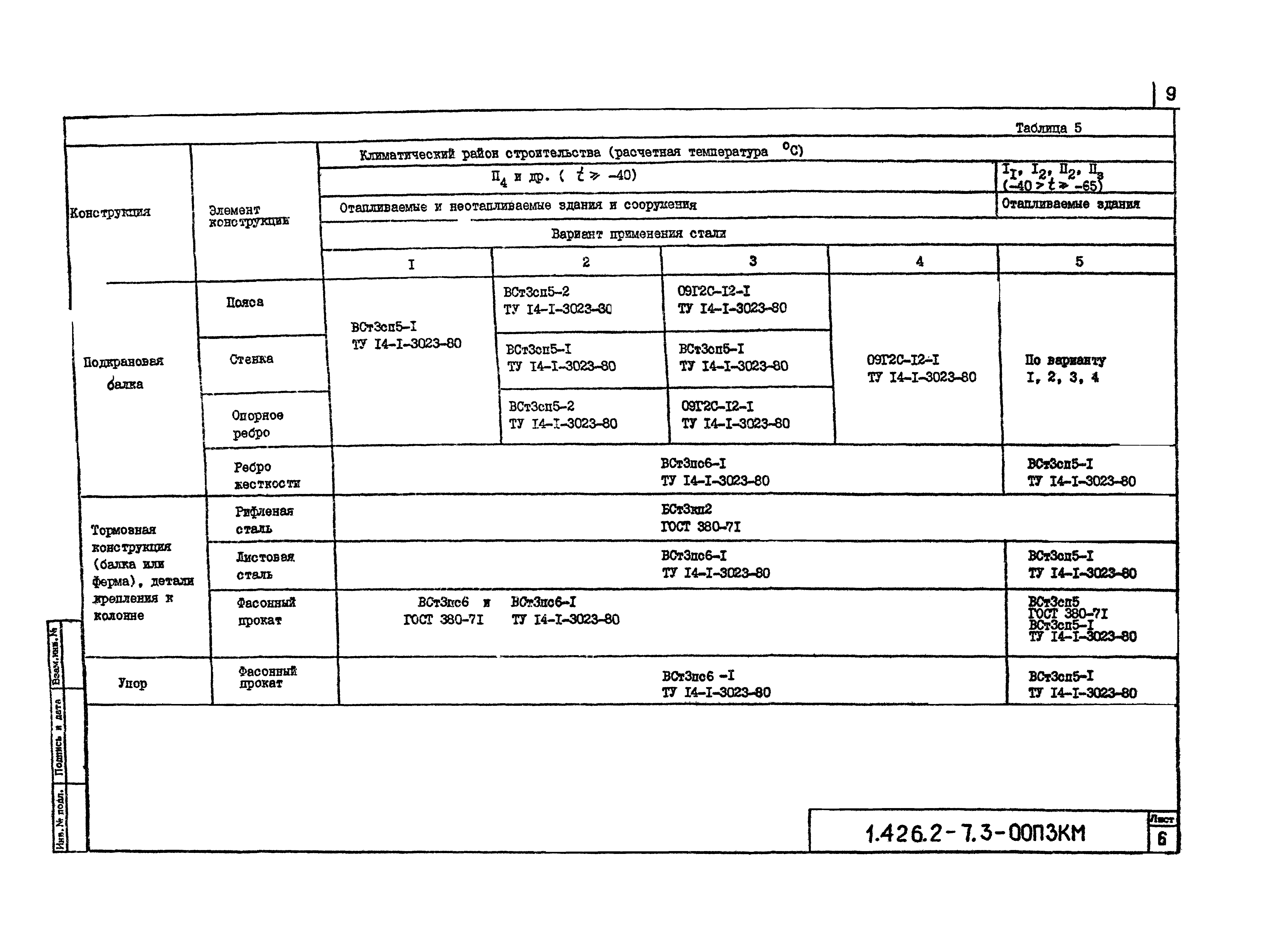 Серия 1.426.2-7