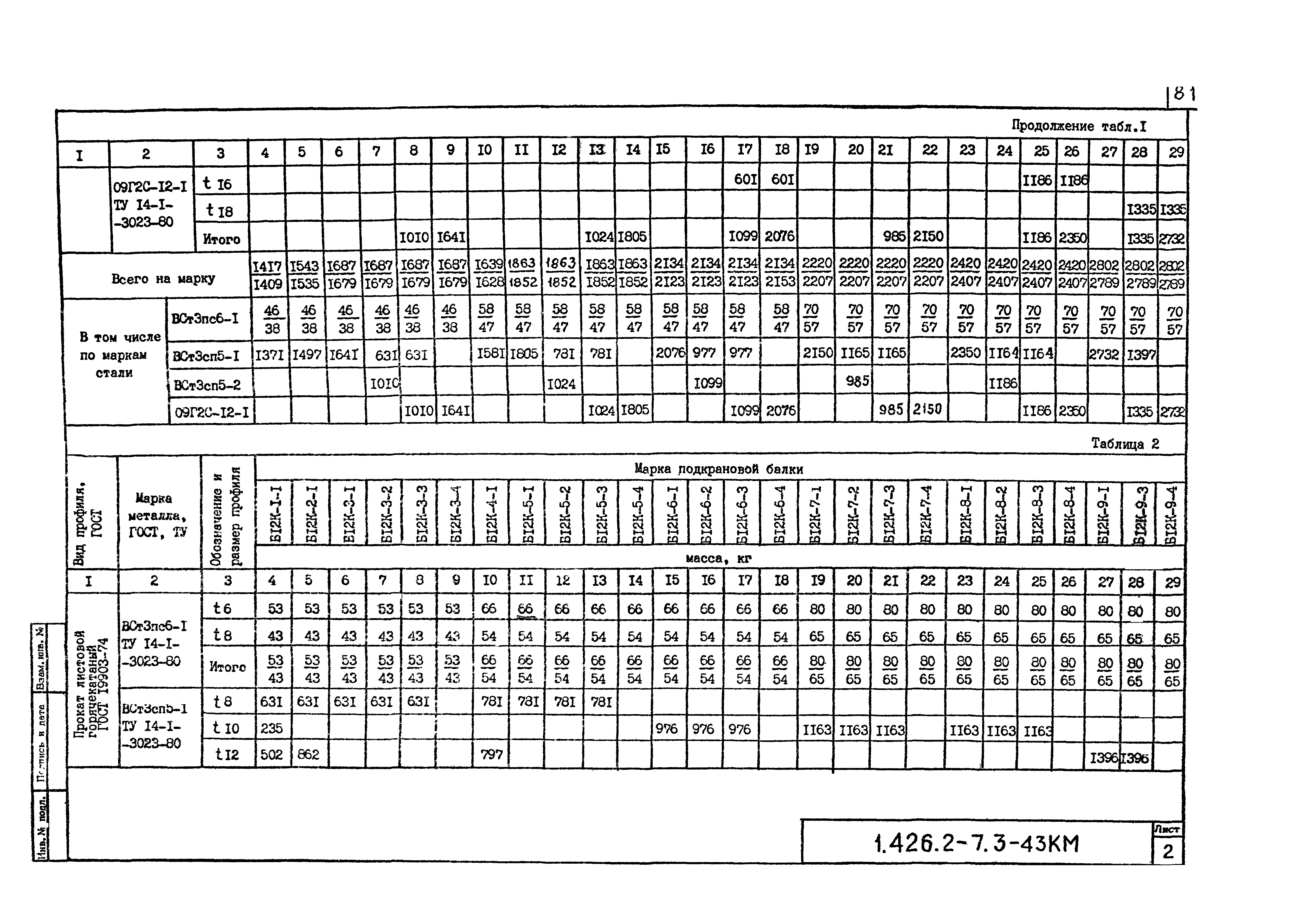 Серия 1.426.2-7