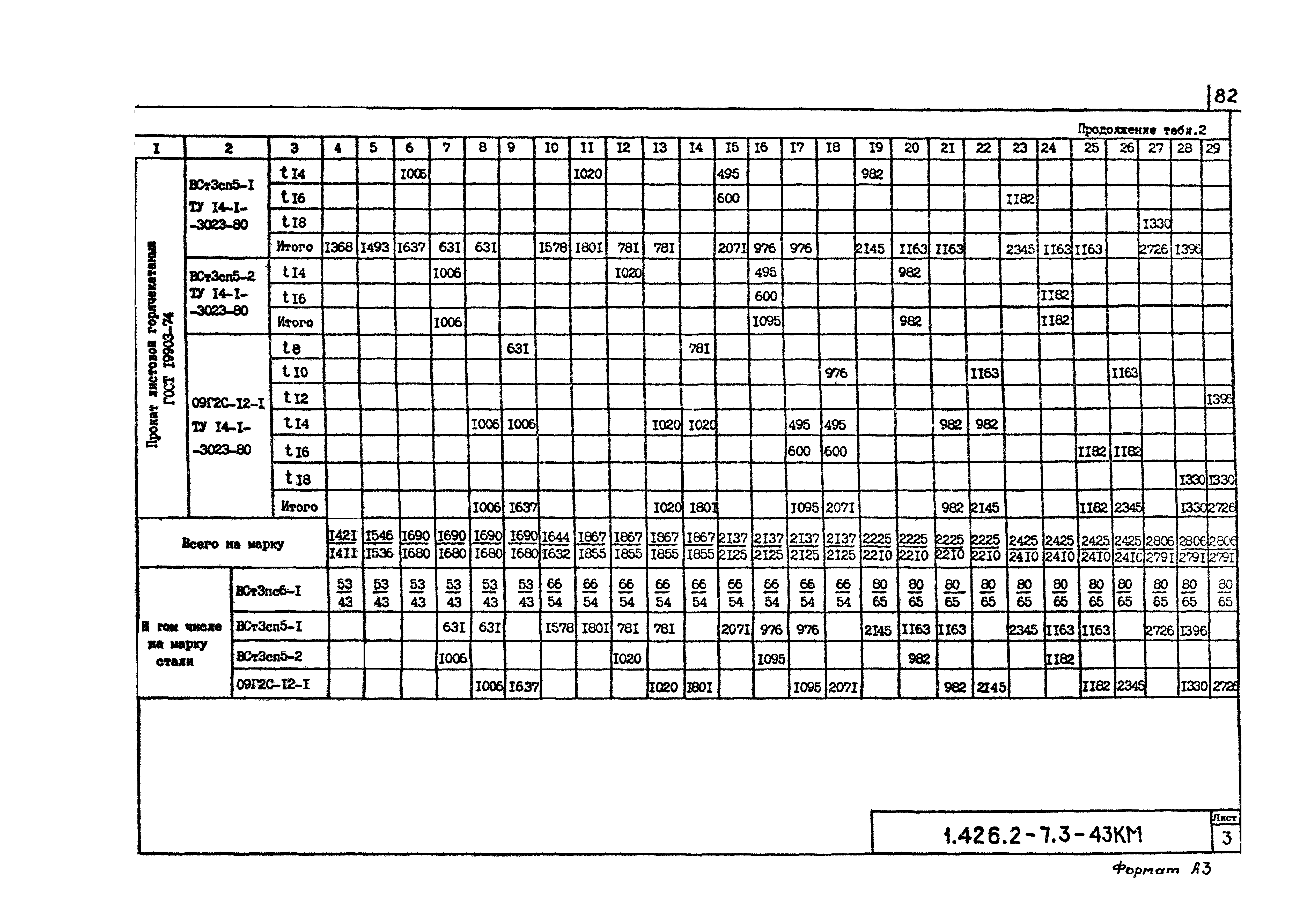 Серия 1.426.2-7