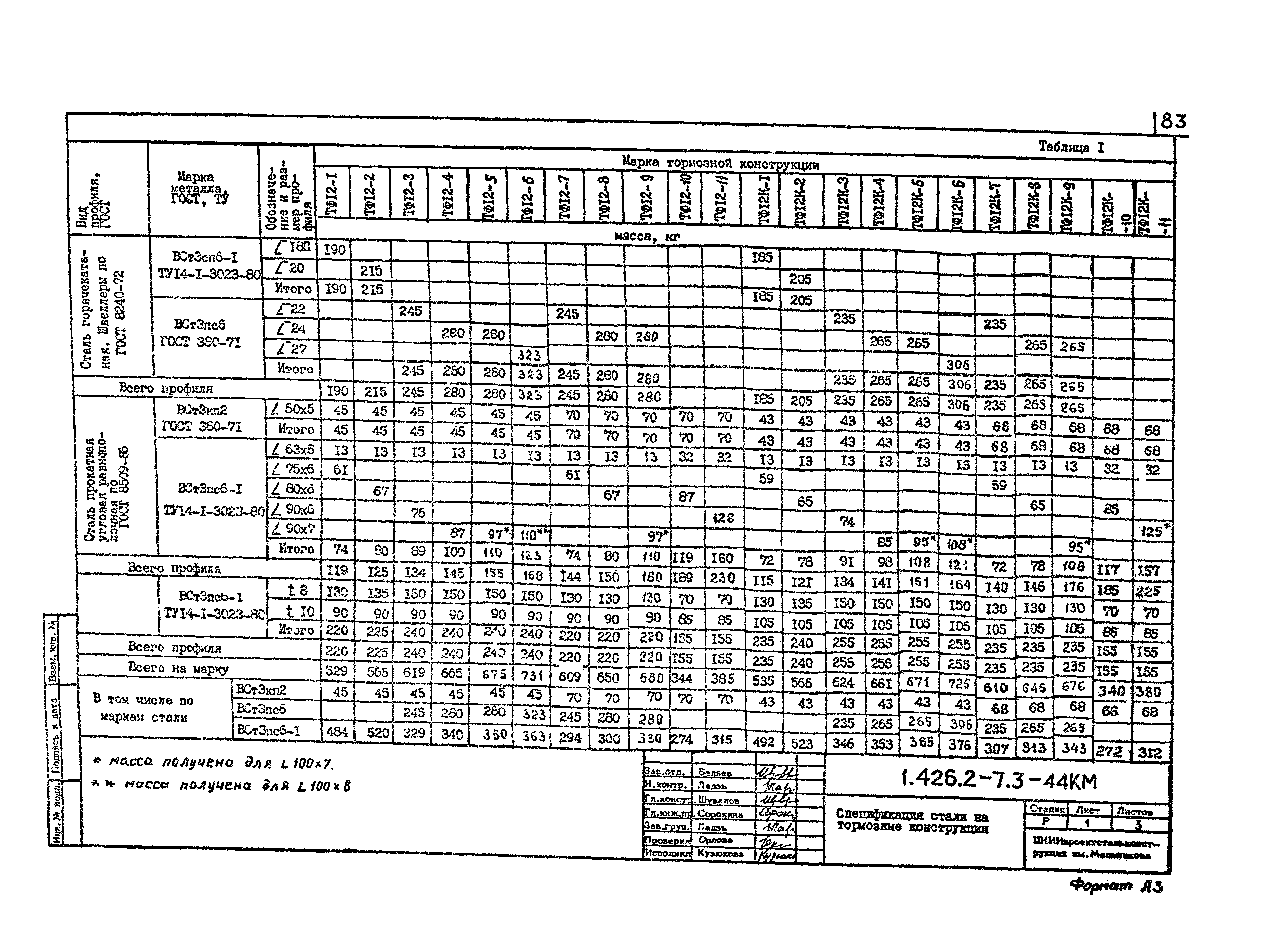 Серия 1.426.2-7