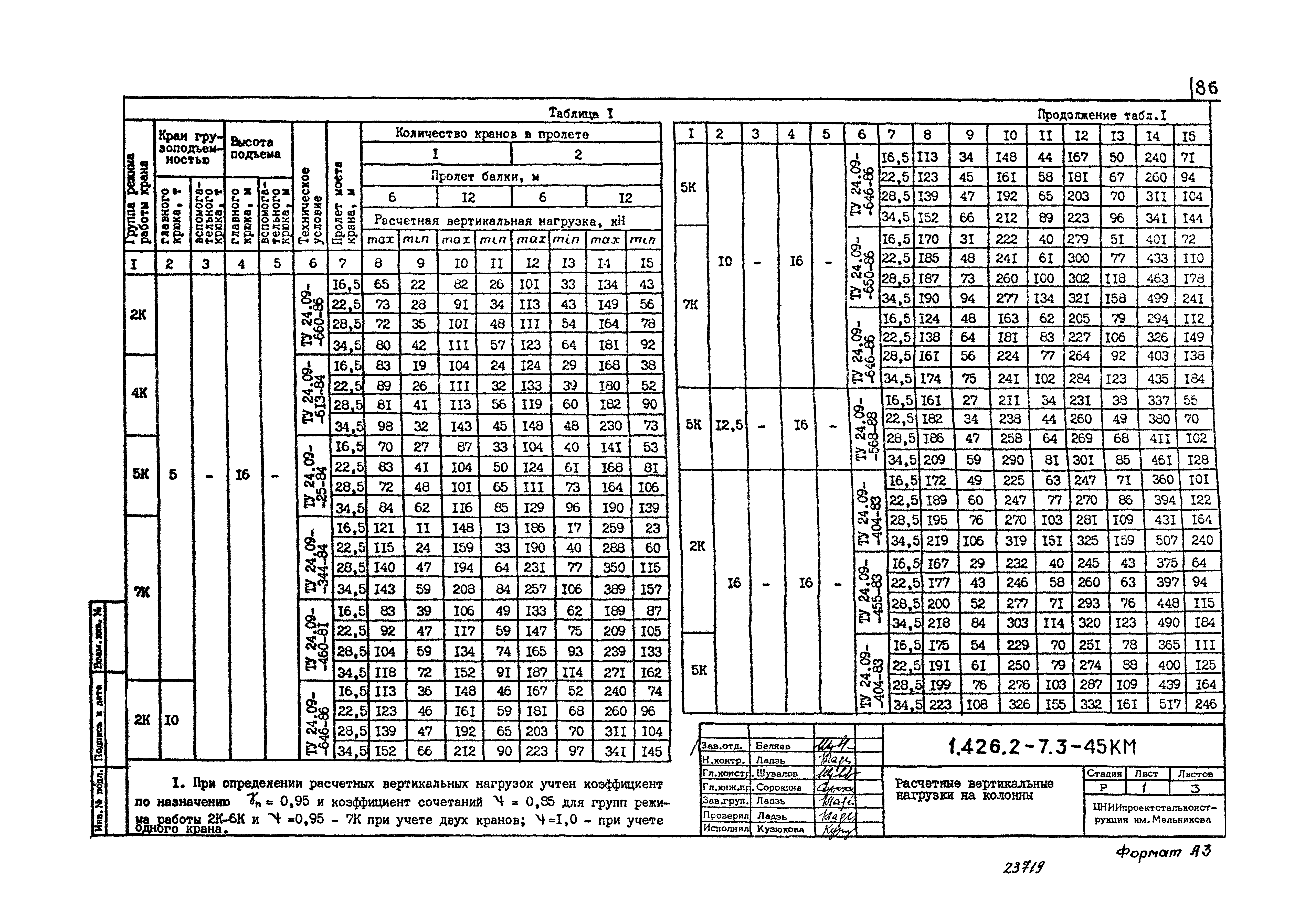 Серия 1.426.2-7