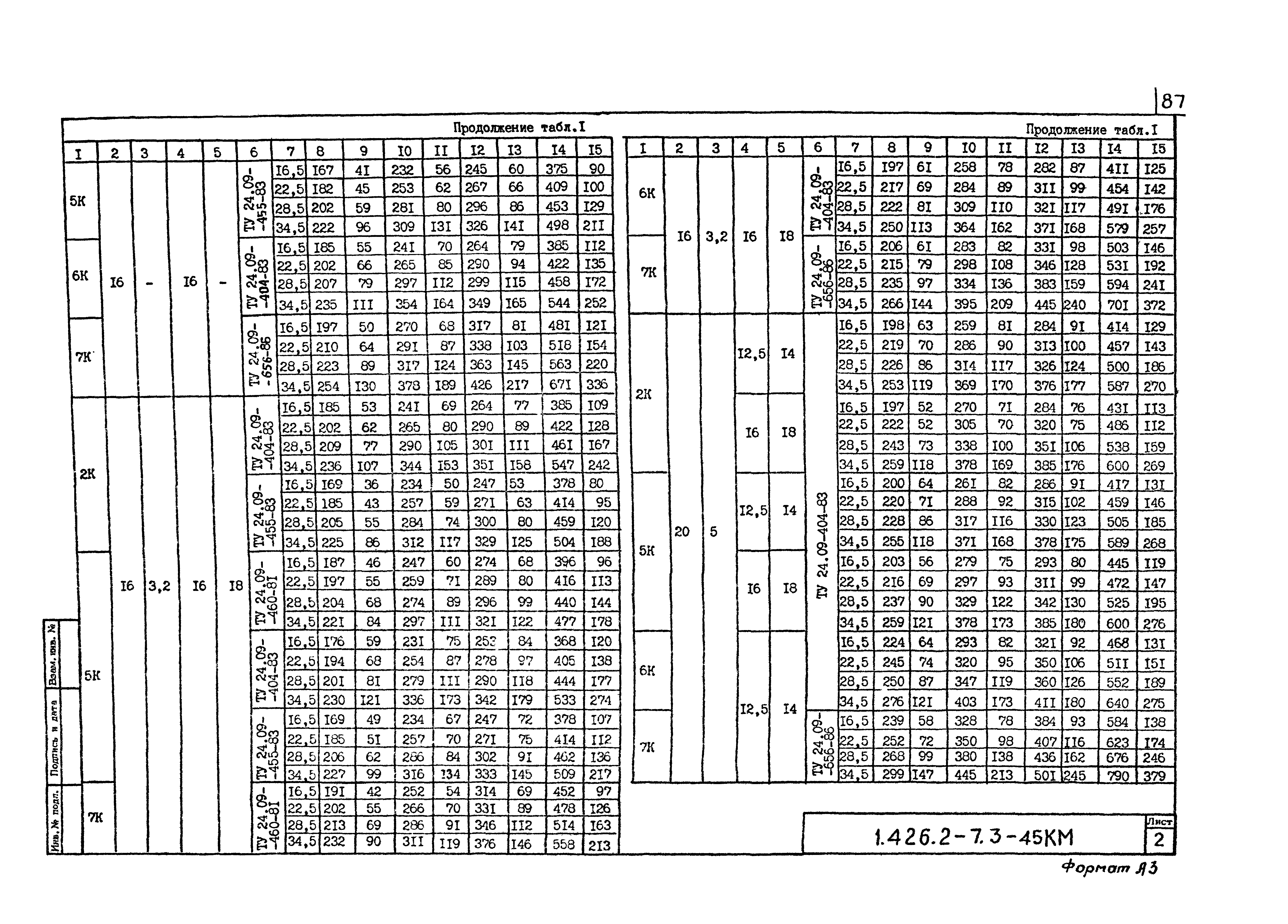 Серия 1.426.2-7