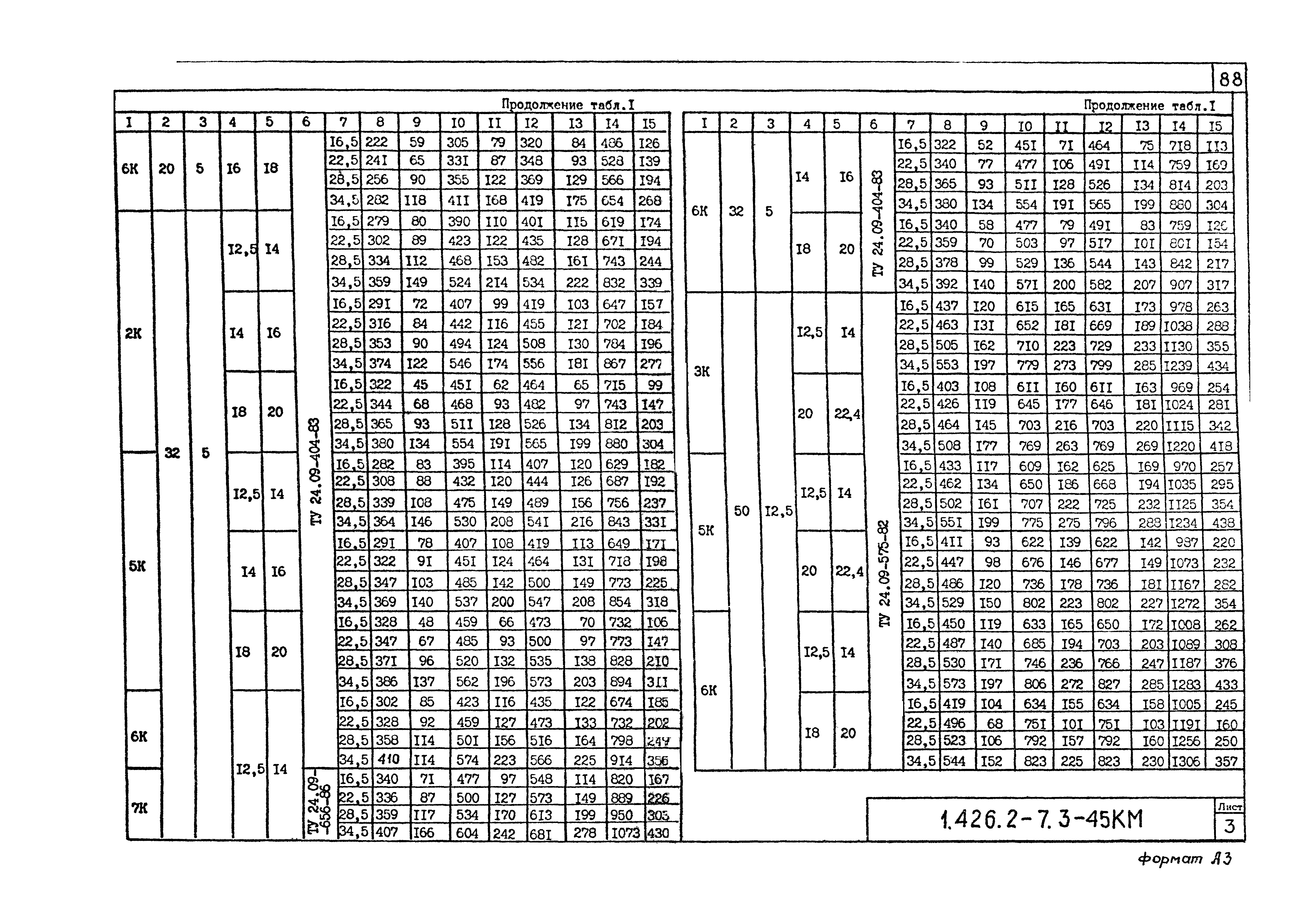 Серия 1.426.2-7