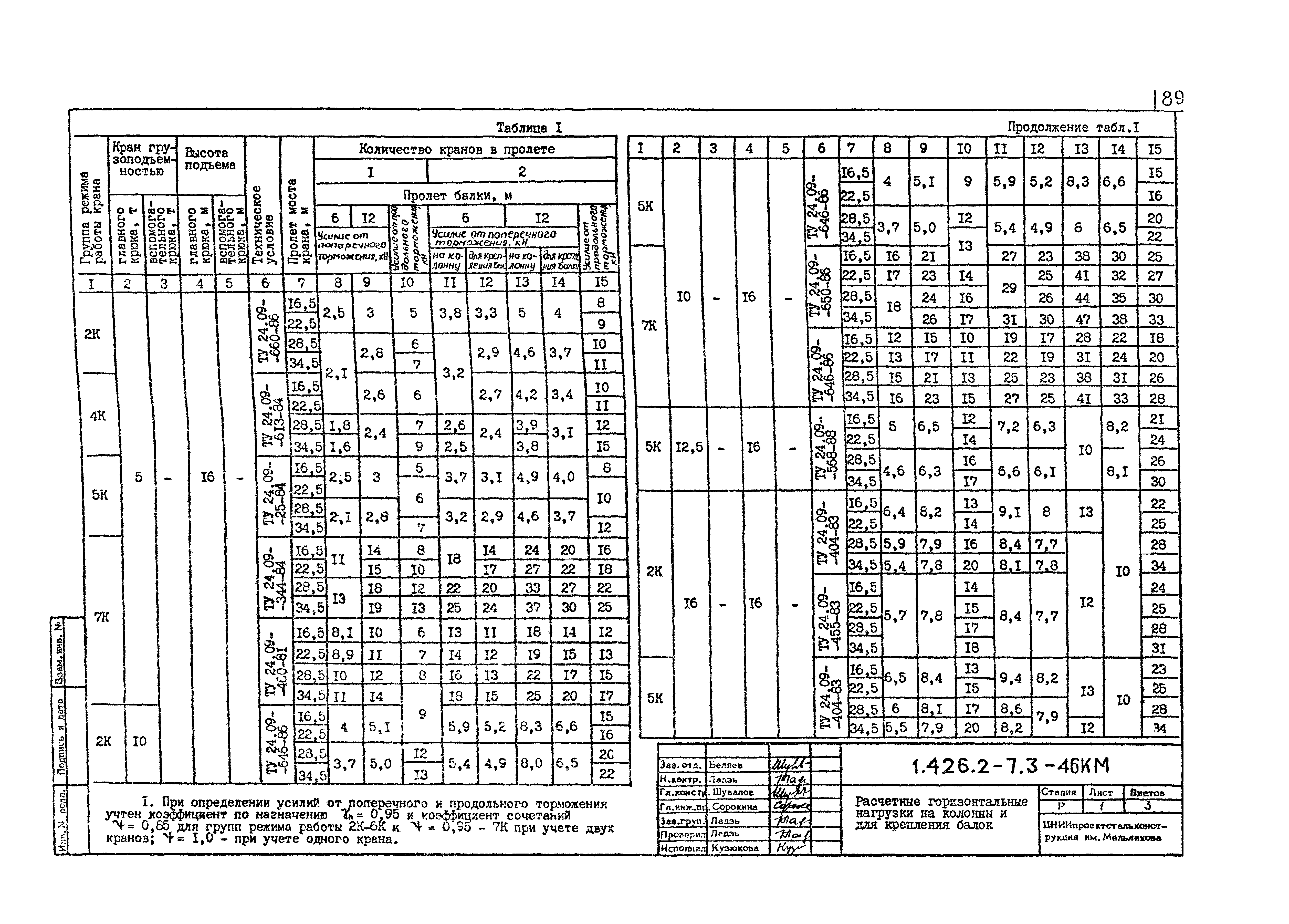 Серия 1.426.2-7