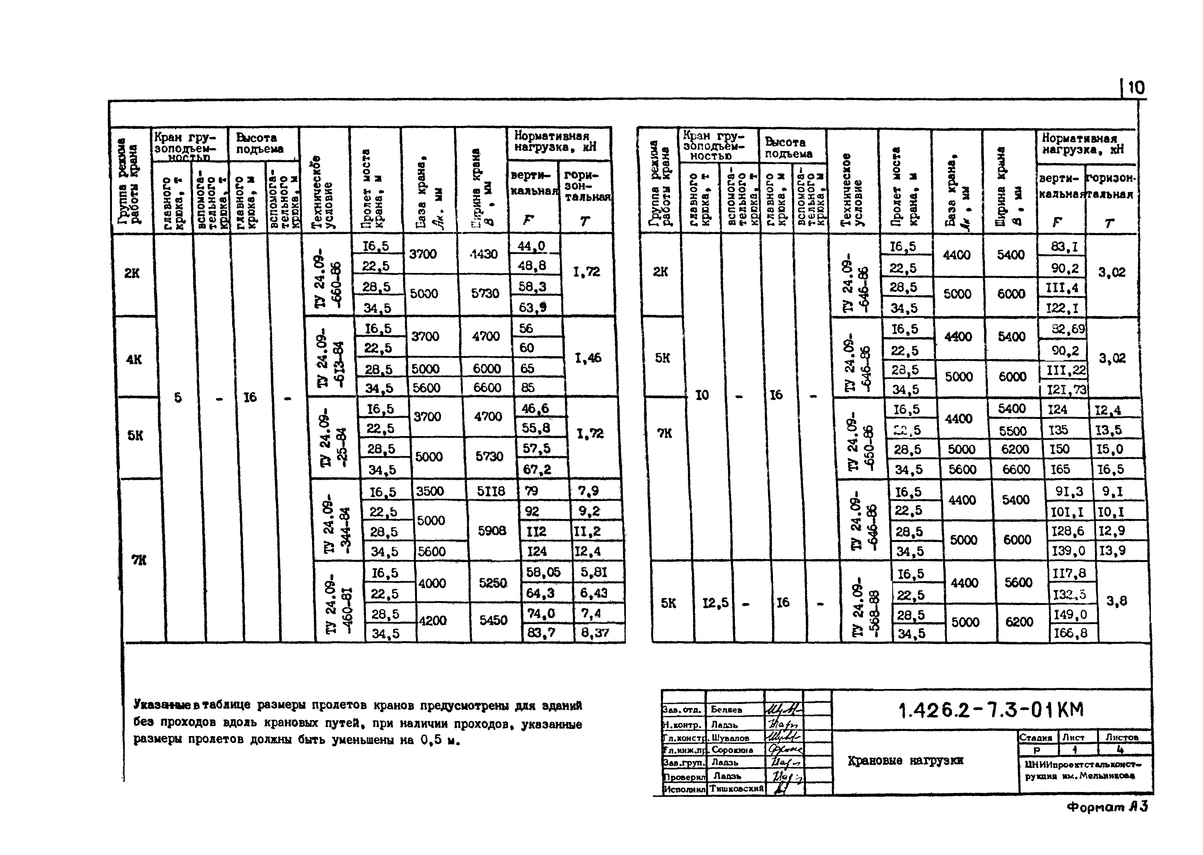 Серия 1.426.2-7