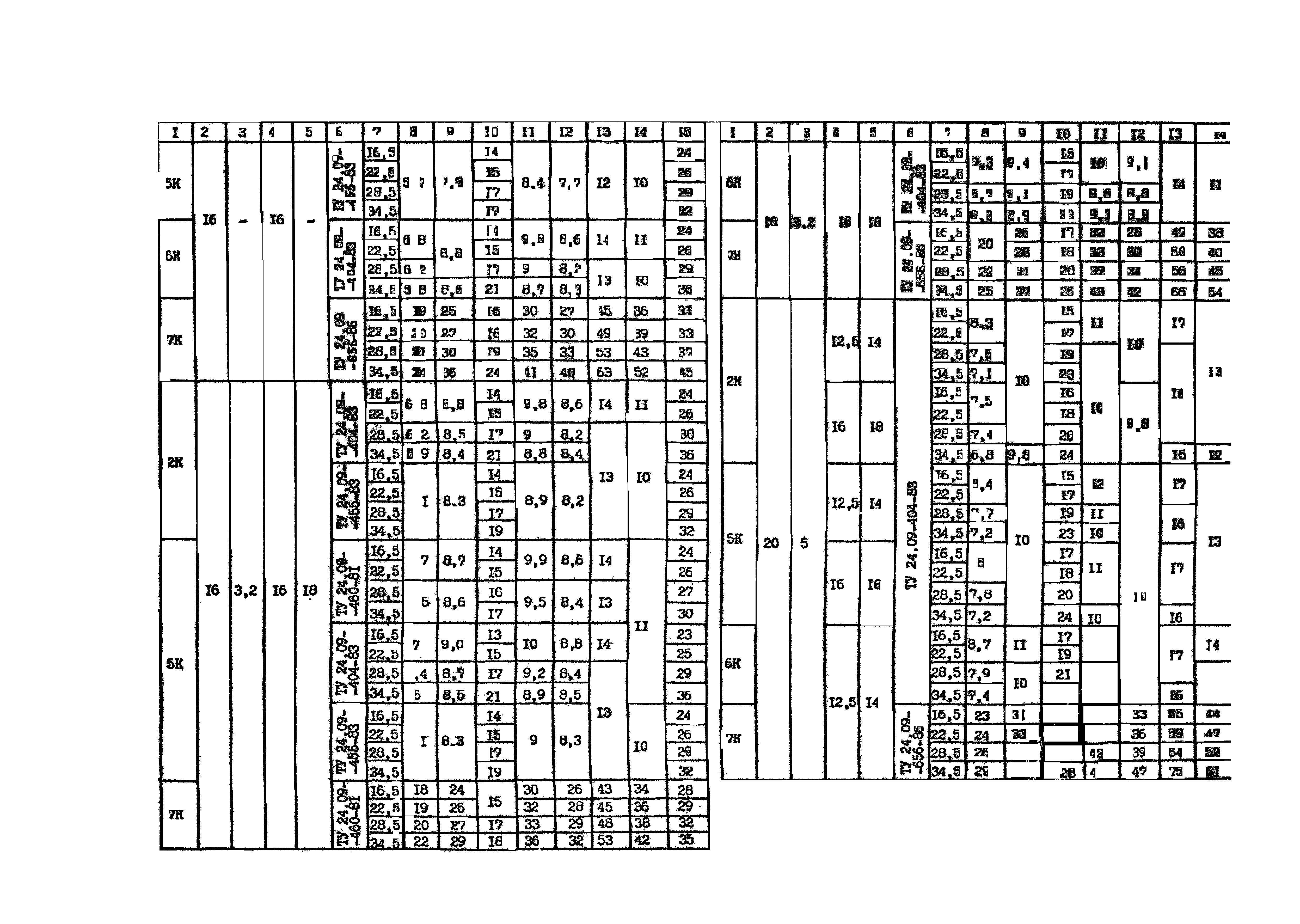 Серия 1.426.2-7