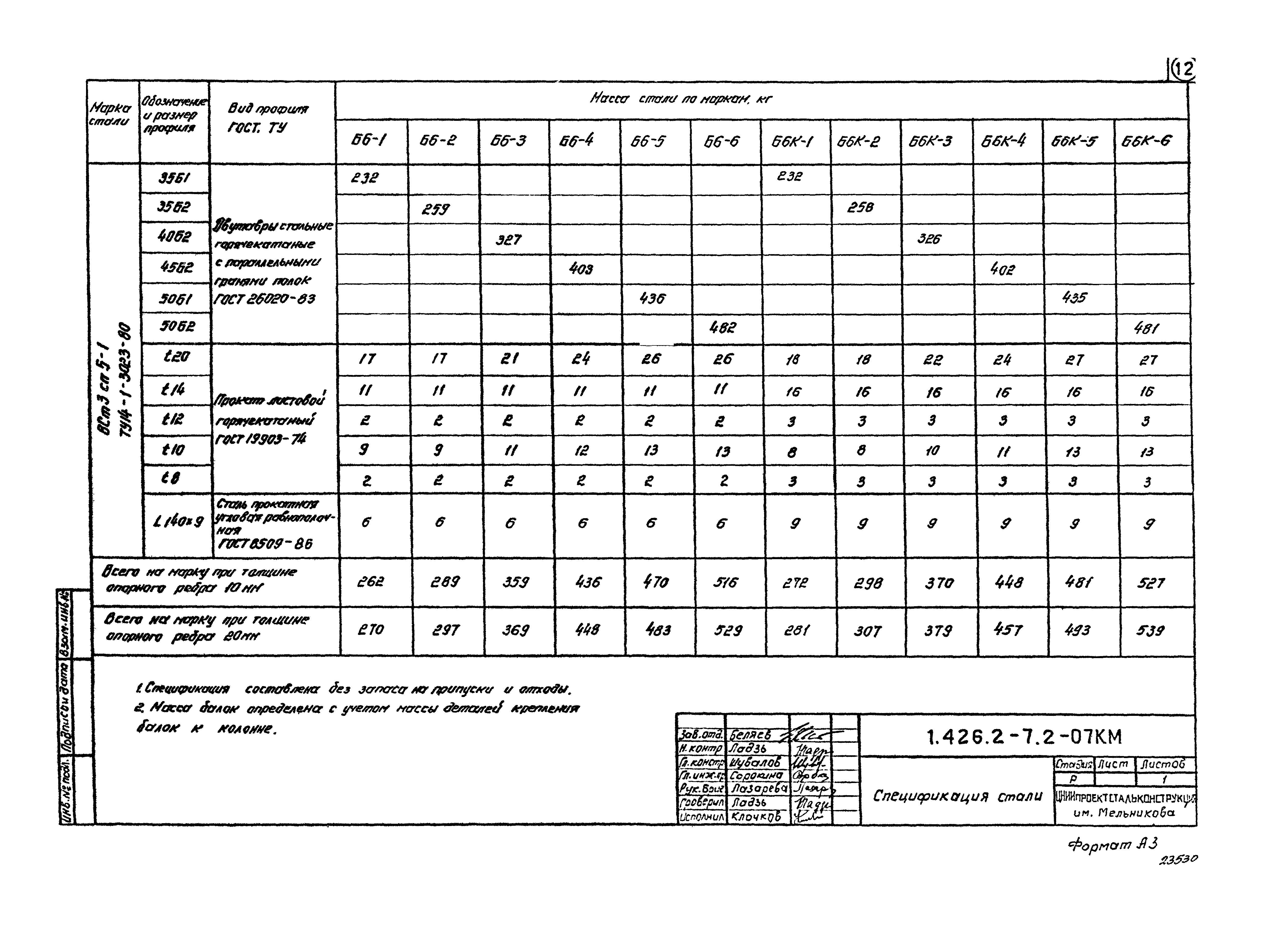 Серия 1.426.2-7