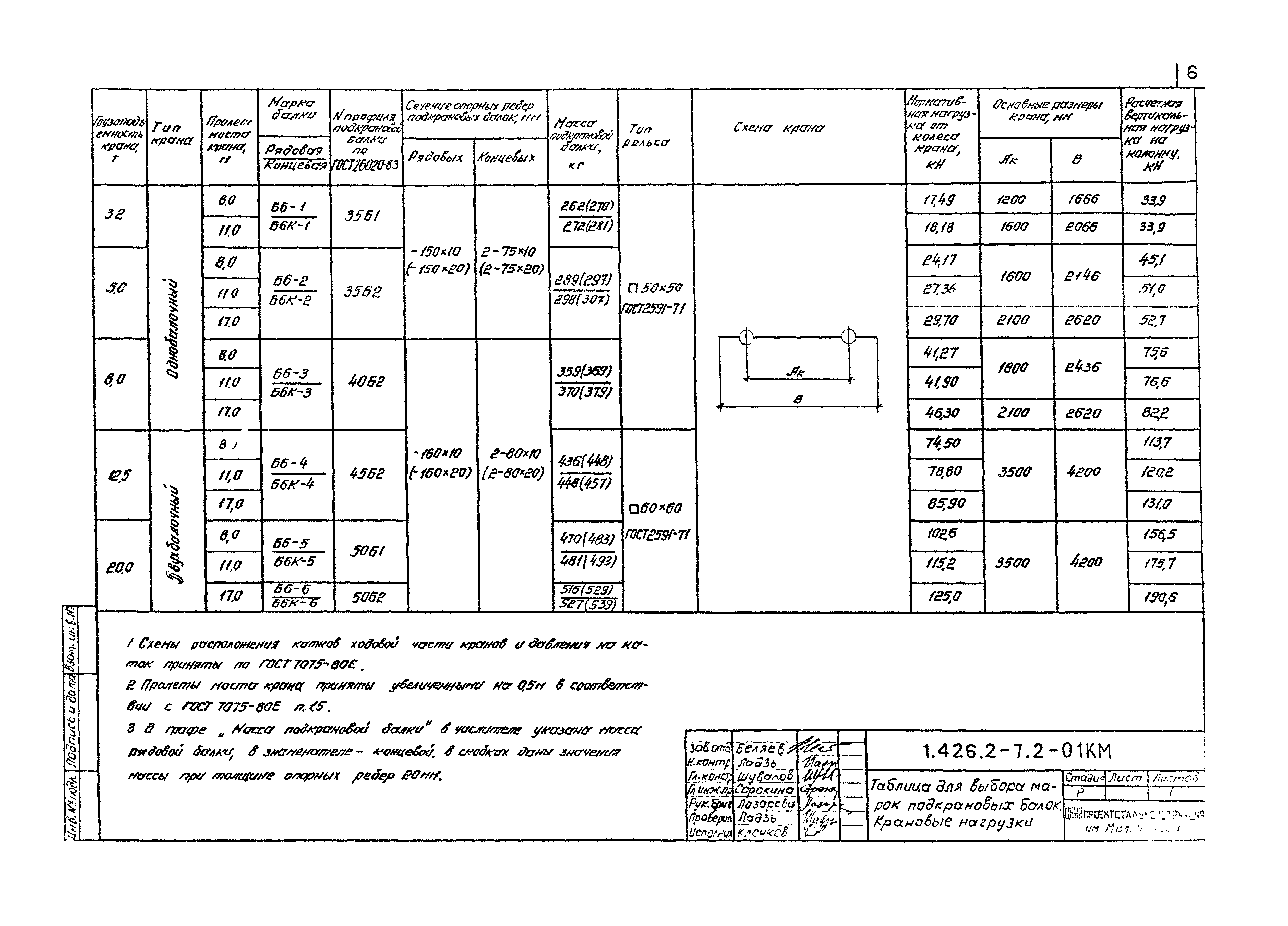 Серия 1.426.2-7