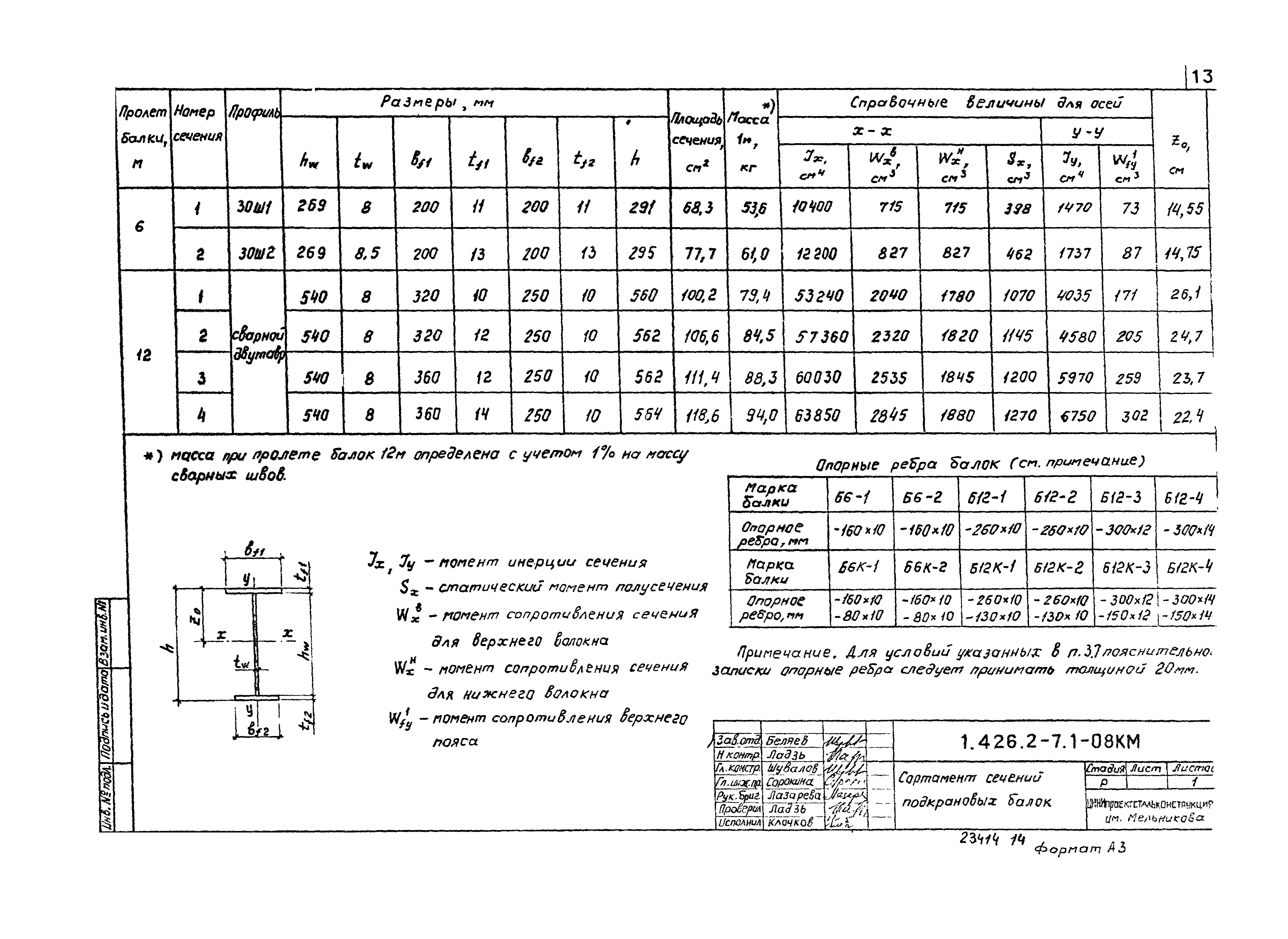 Серия 1.426.2-7