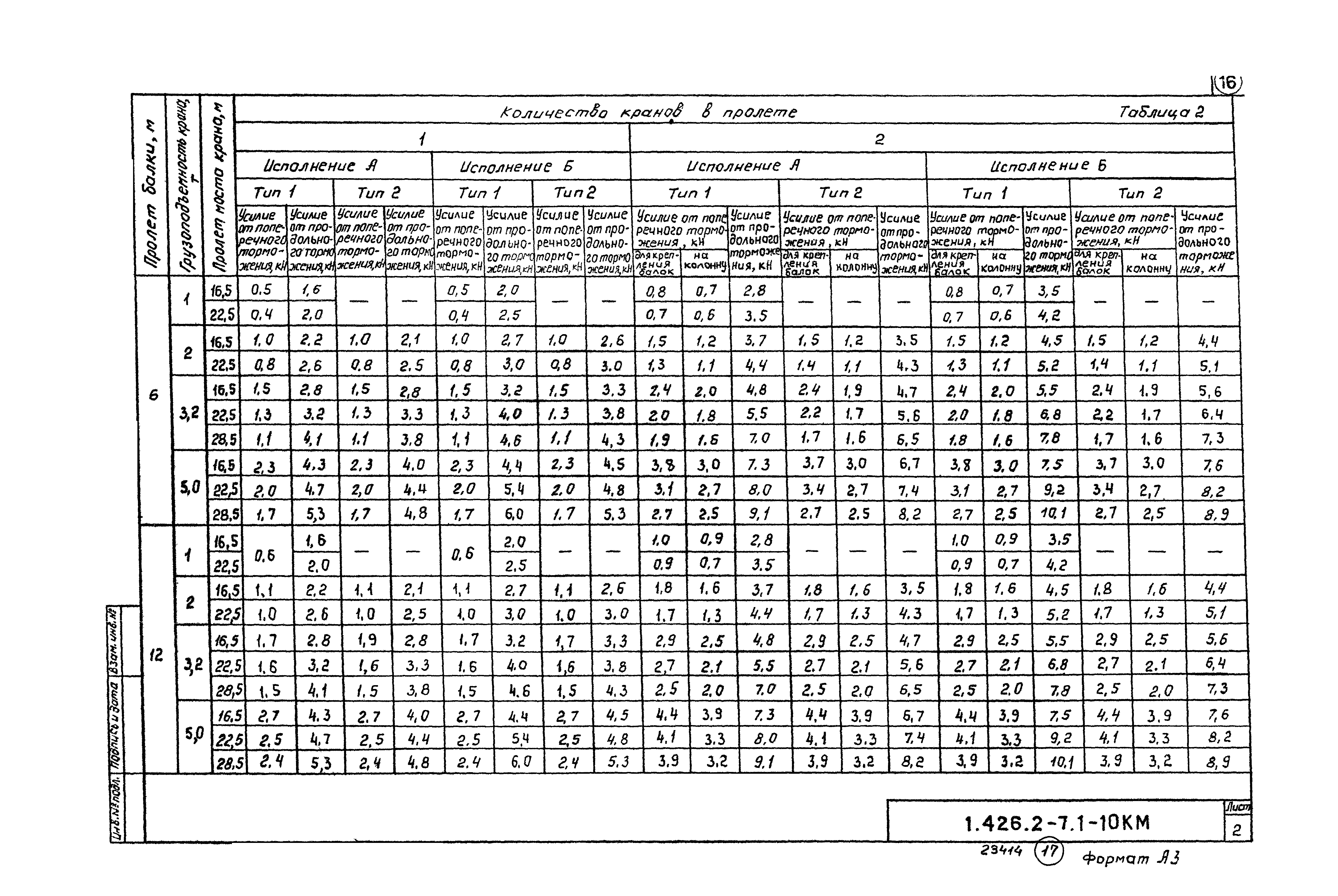 Серия 1.426.2-7