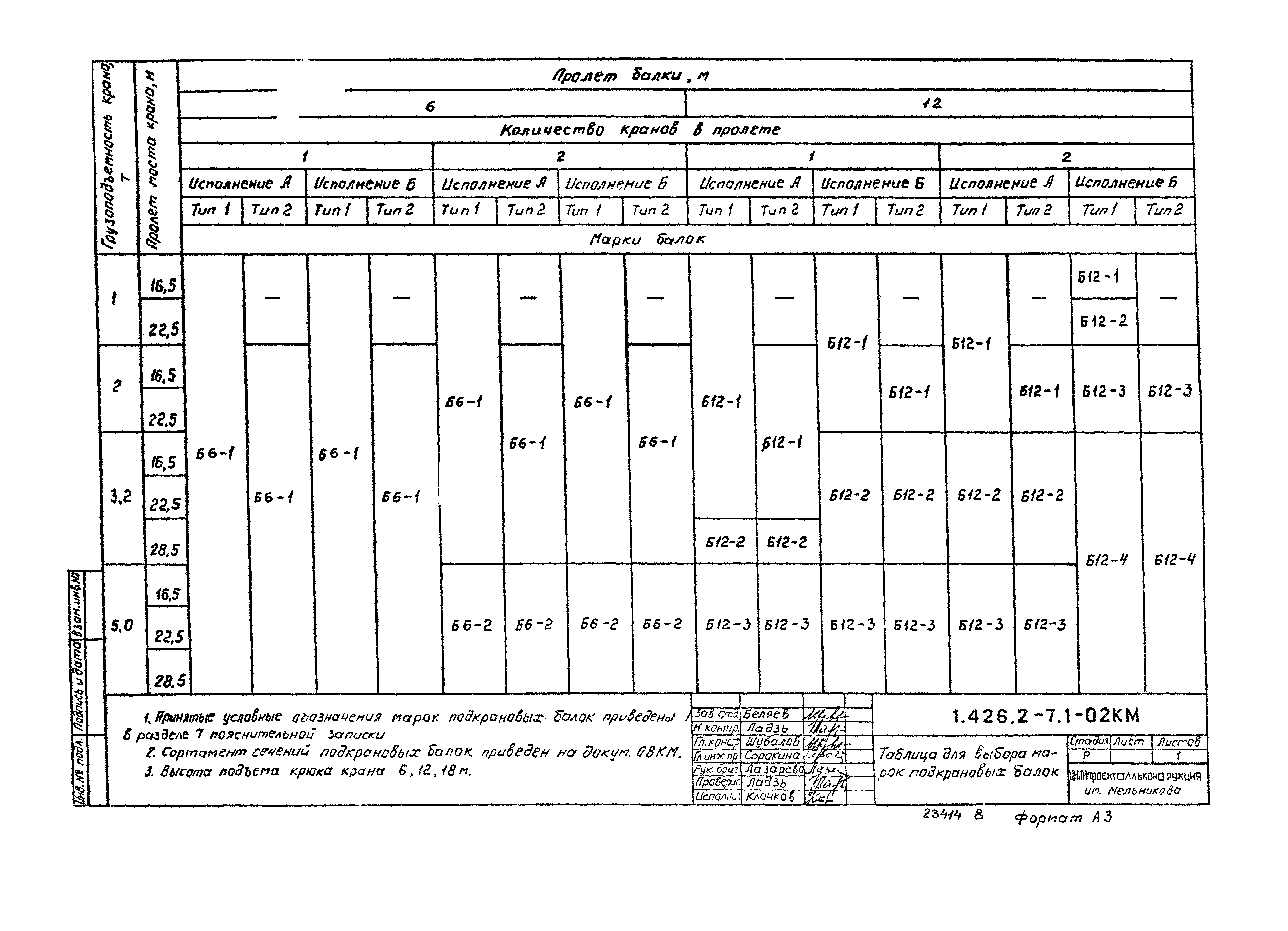 Серия 1.426.2-7