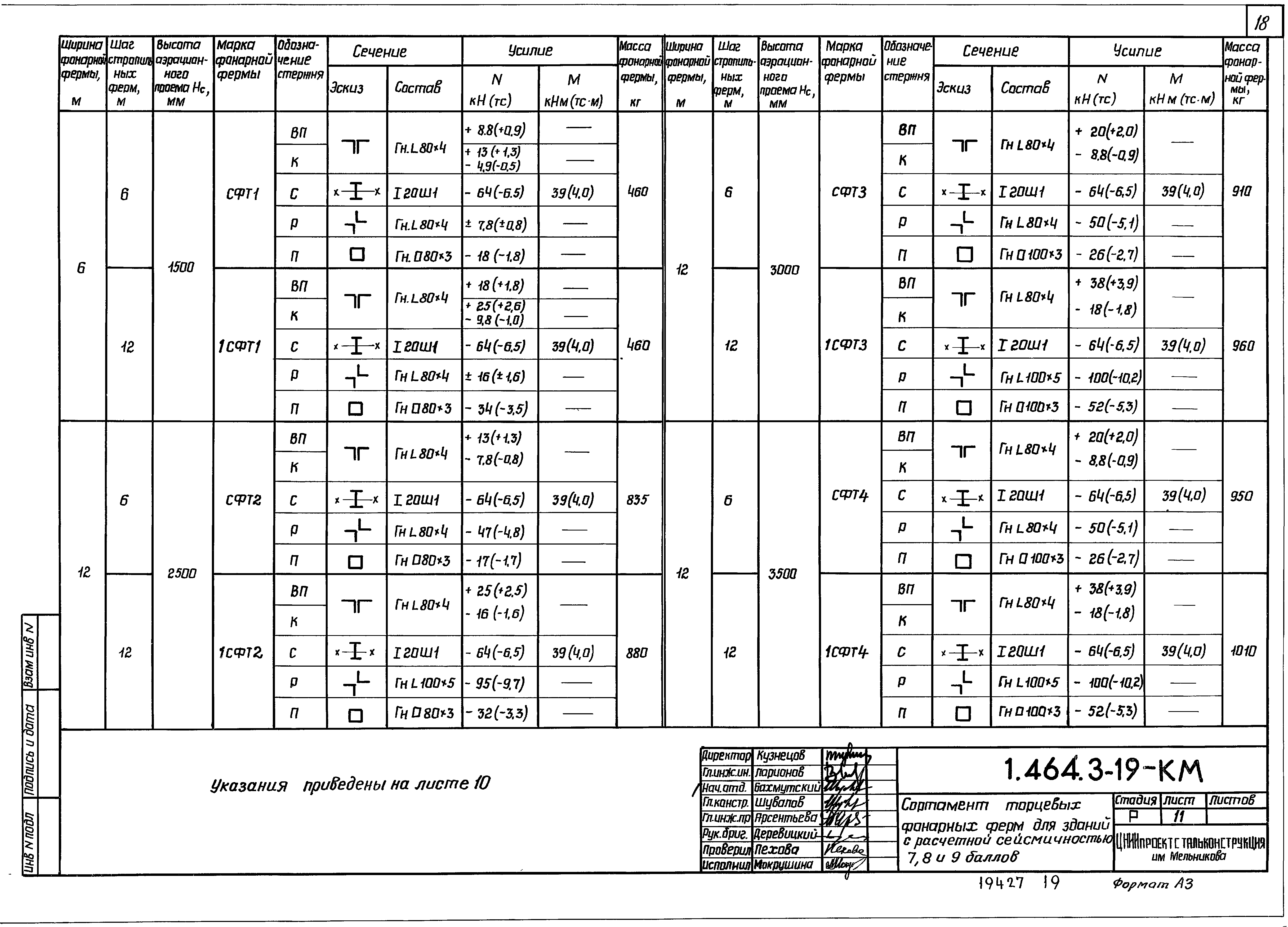 Серия 1.464.3-19