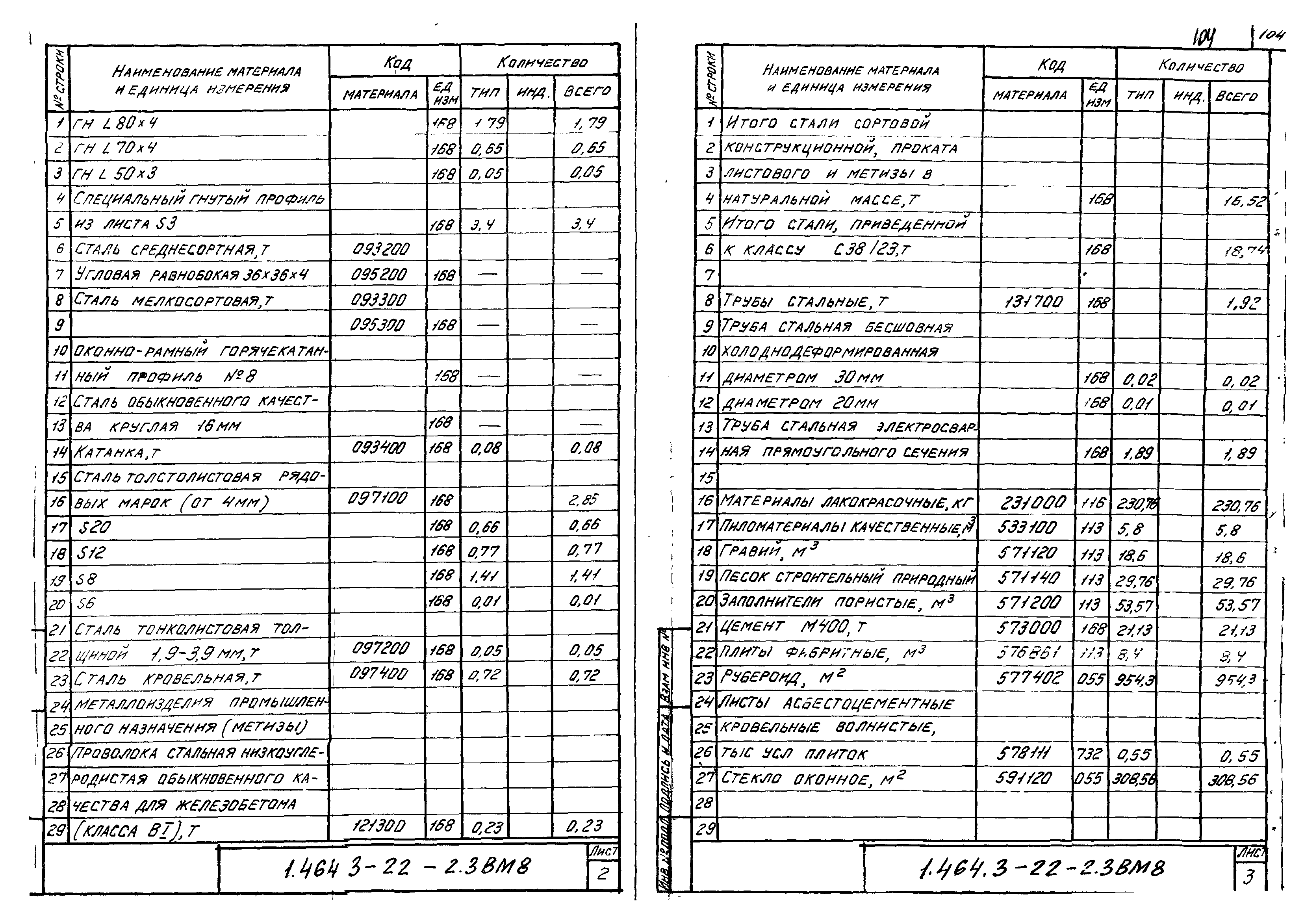 Серия 1.464.3-22