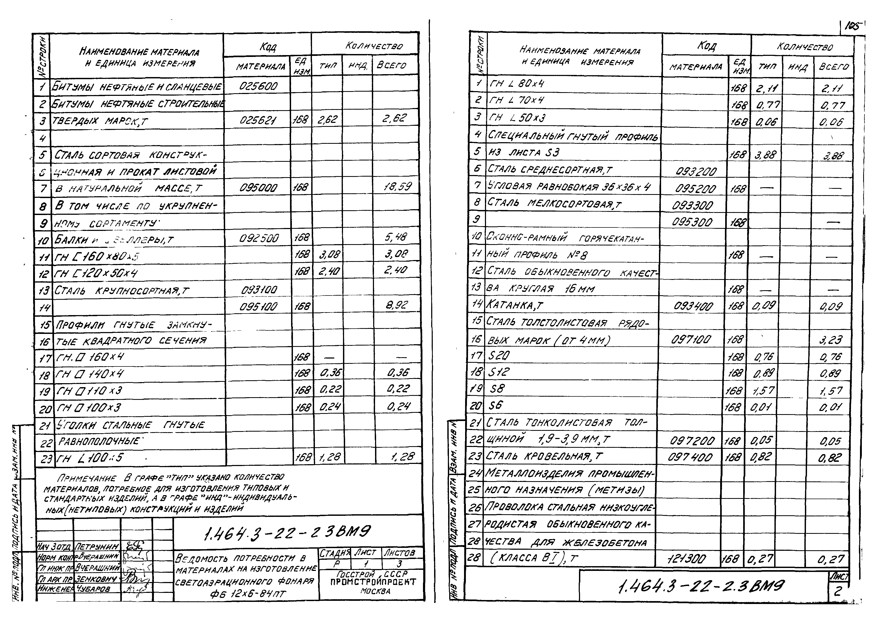 Серия 1.464.3-22