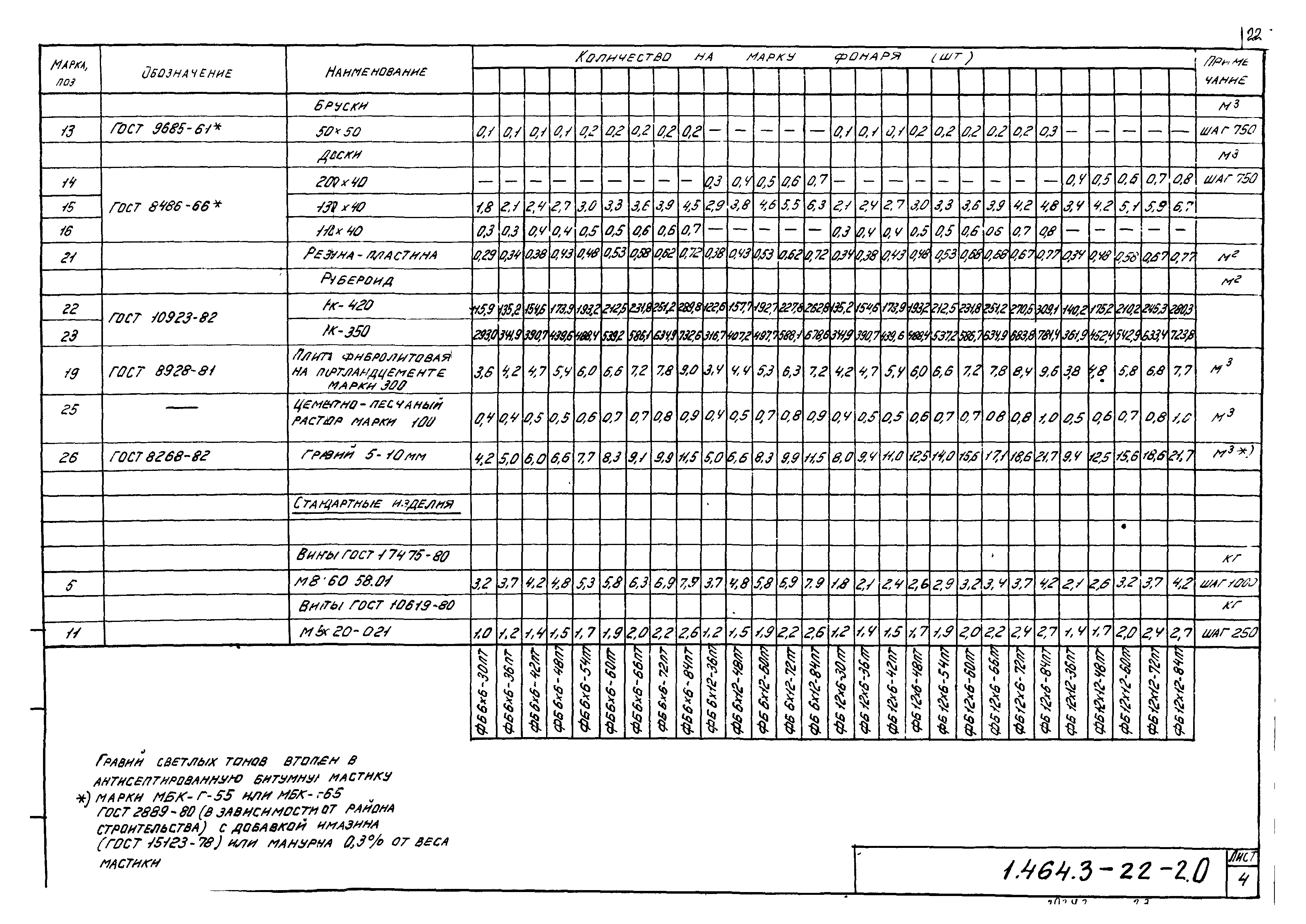 Серия 1.464.3-22