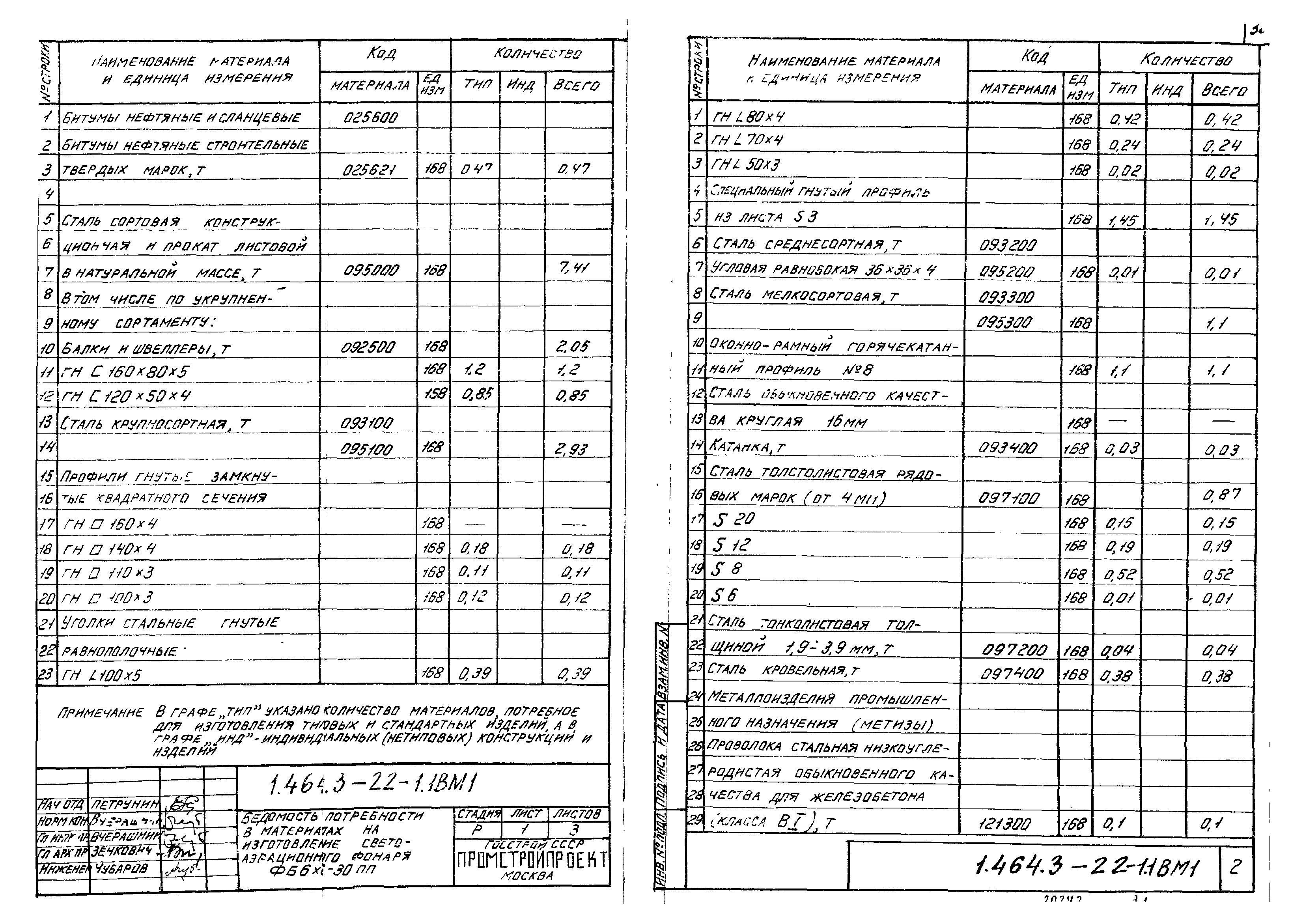 Серия 1.464.3-22