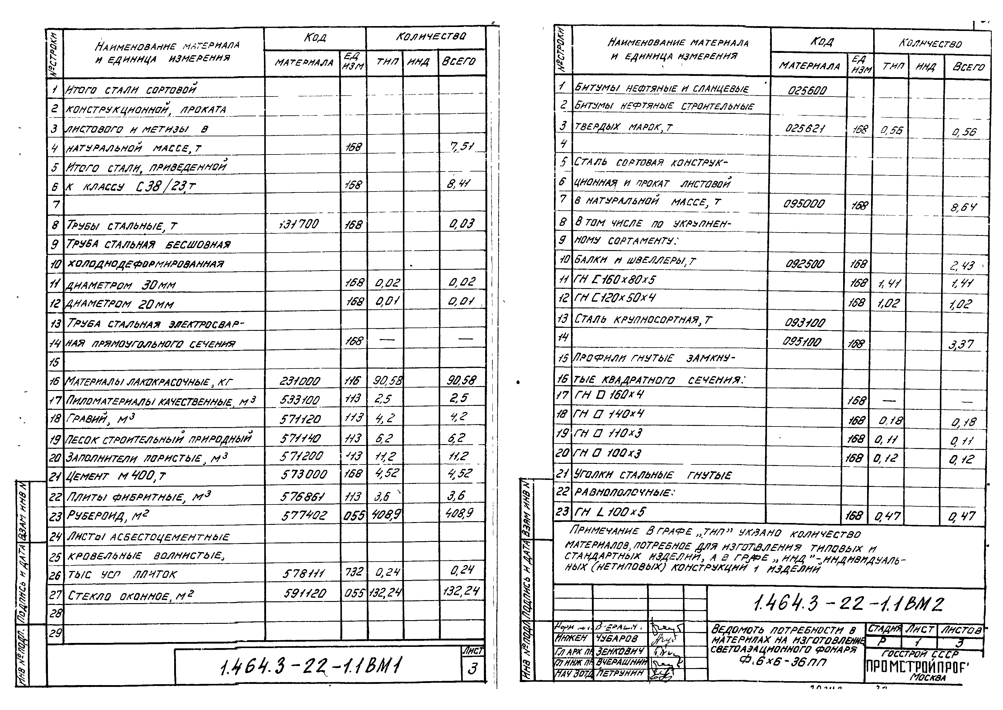 Серия 1.464.3-22