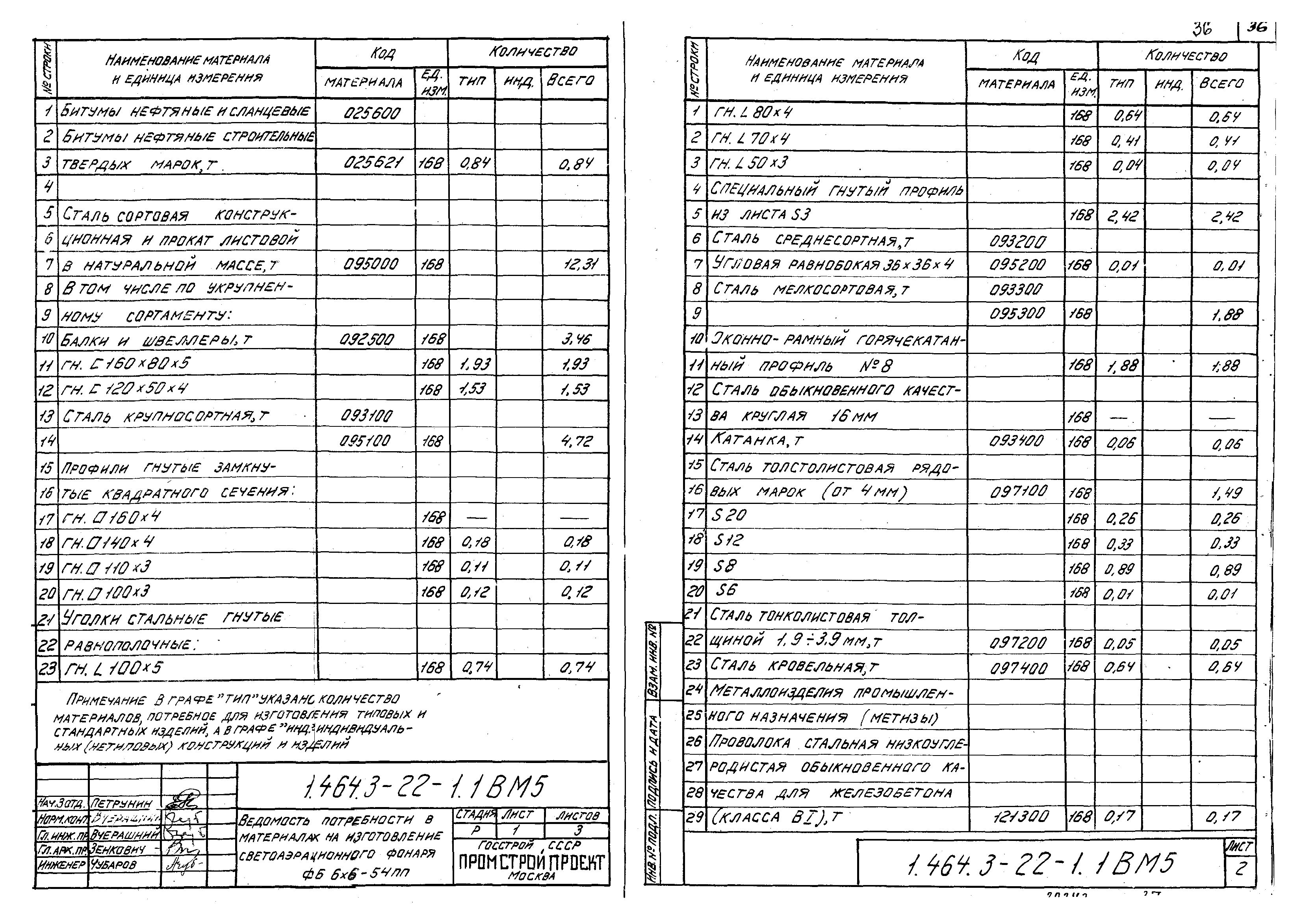 Серия 1.464.3-22