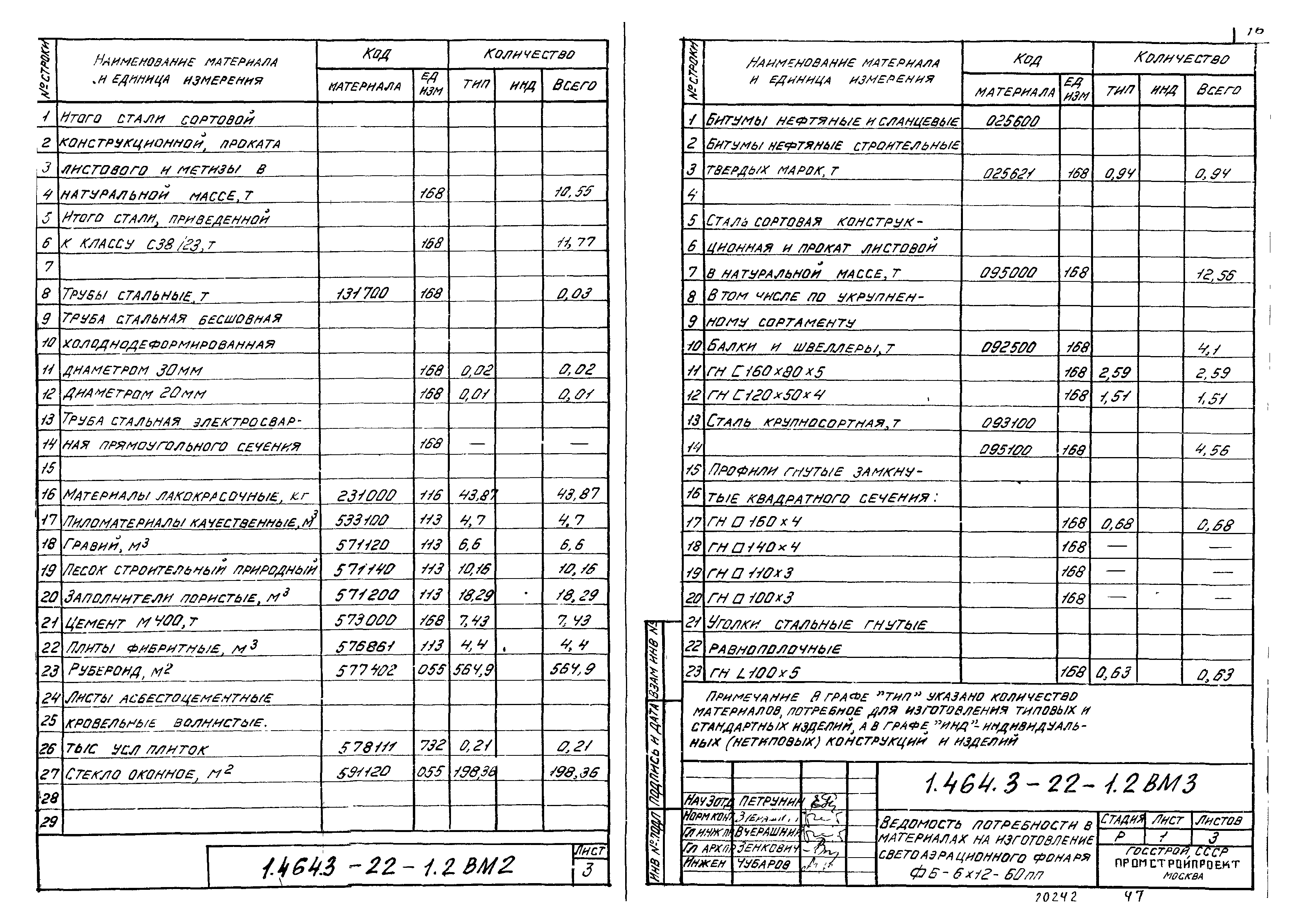 Серия 1.464.3-22