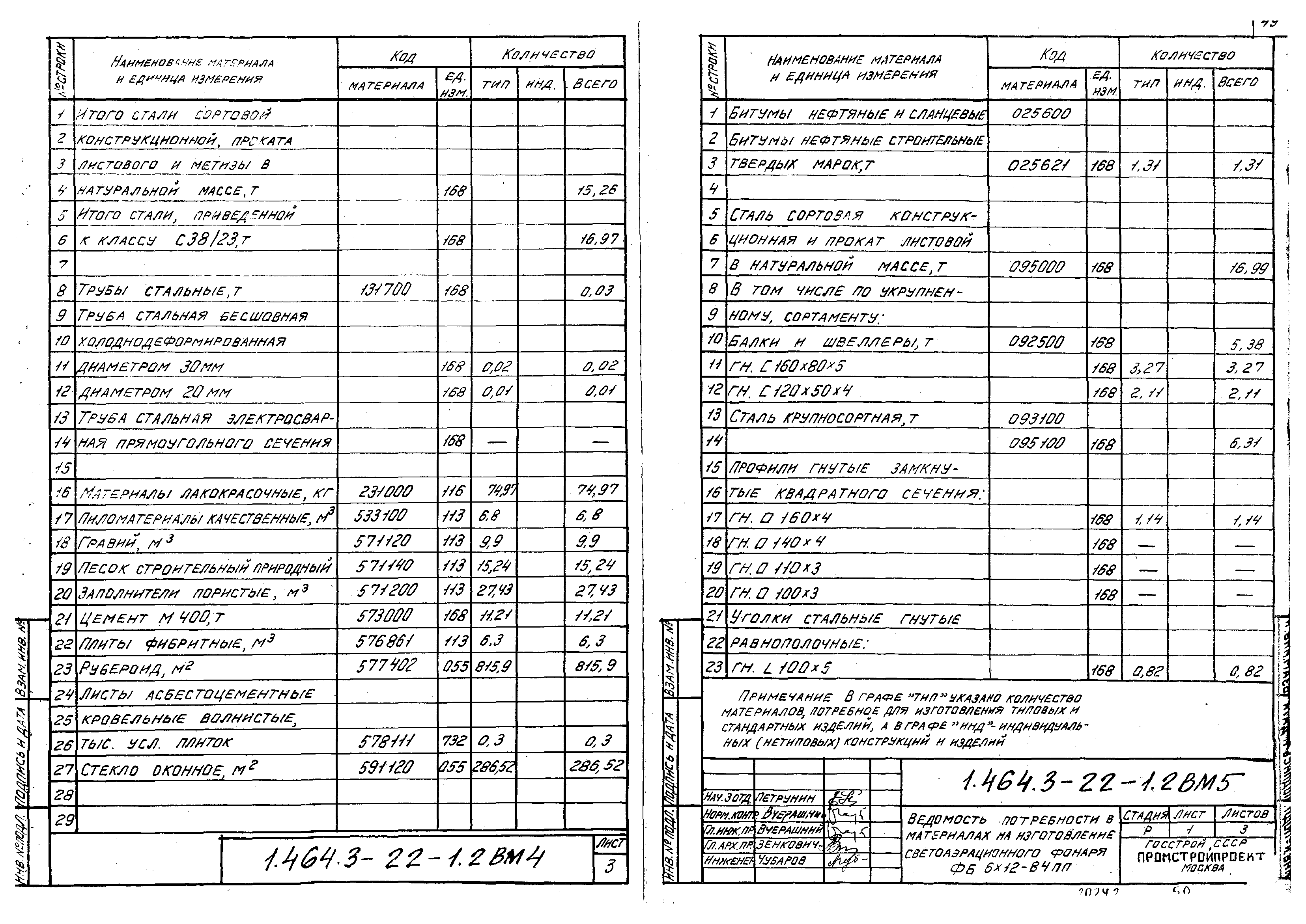 Серия 1.464.3-22