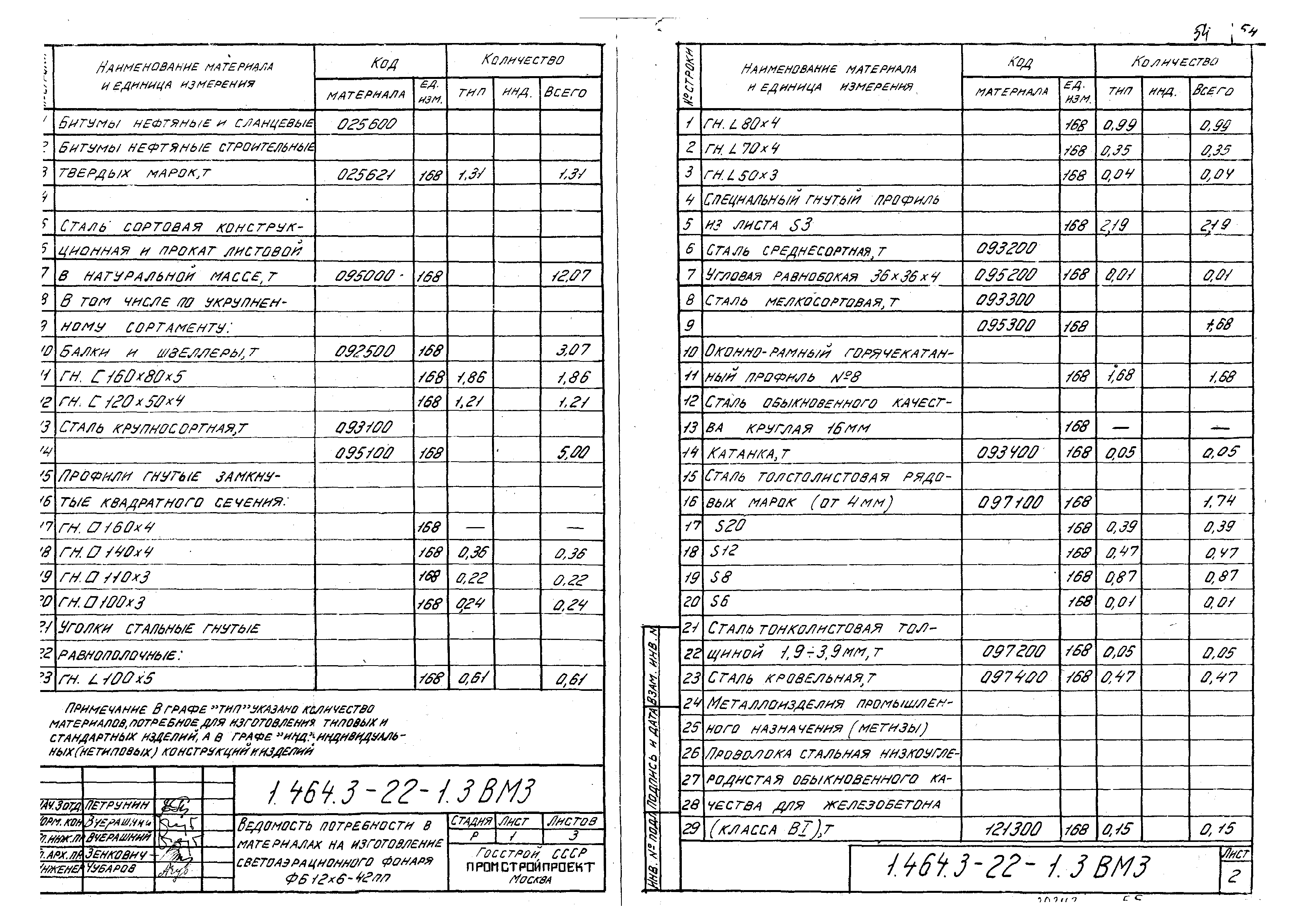 Серия 1.464.3-22