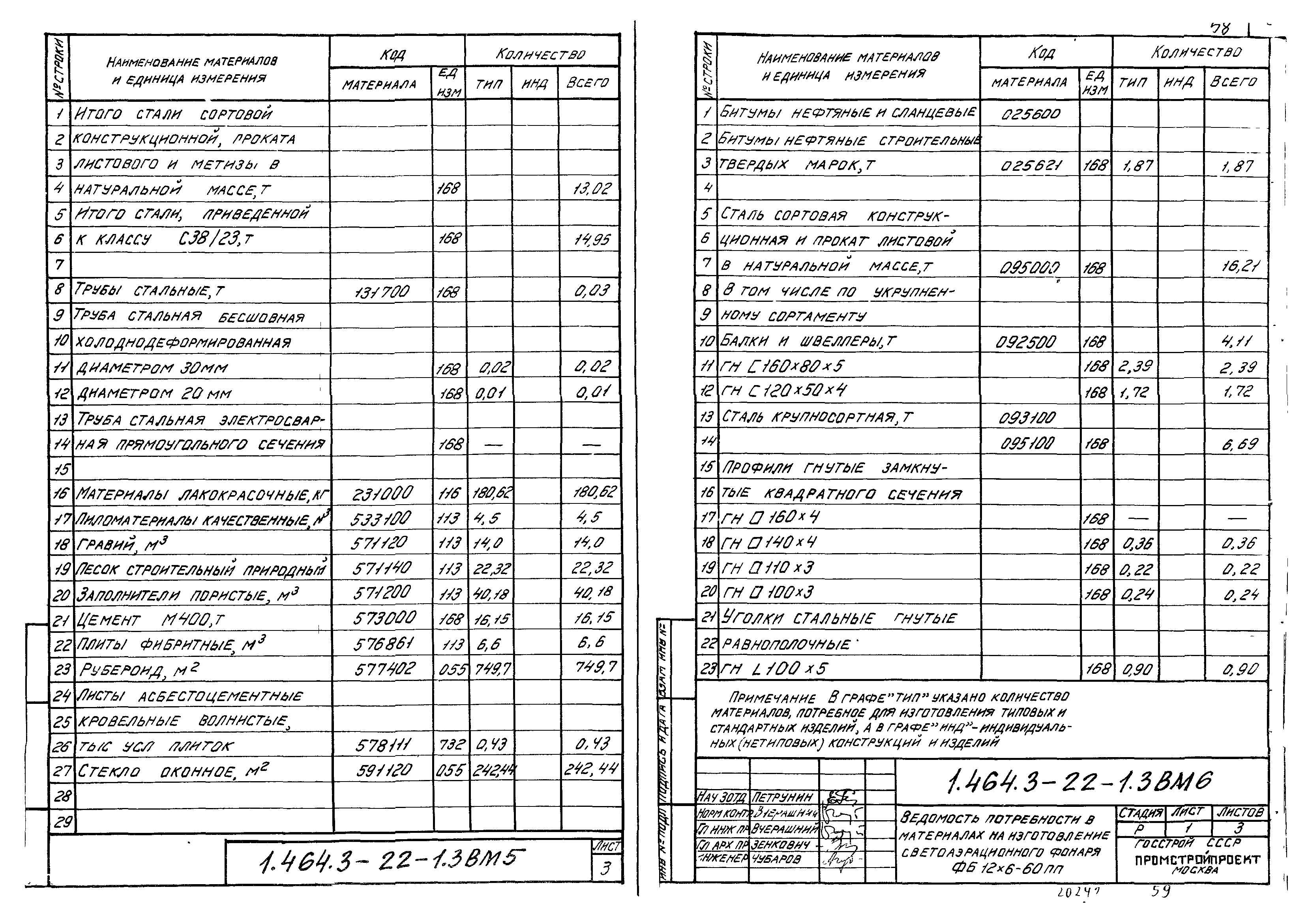 Серия 1.464.3-22