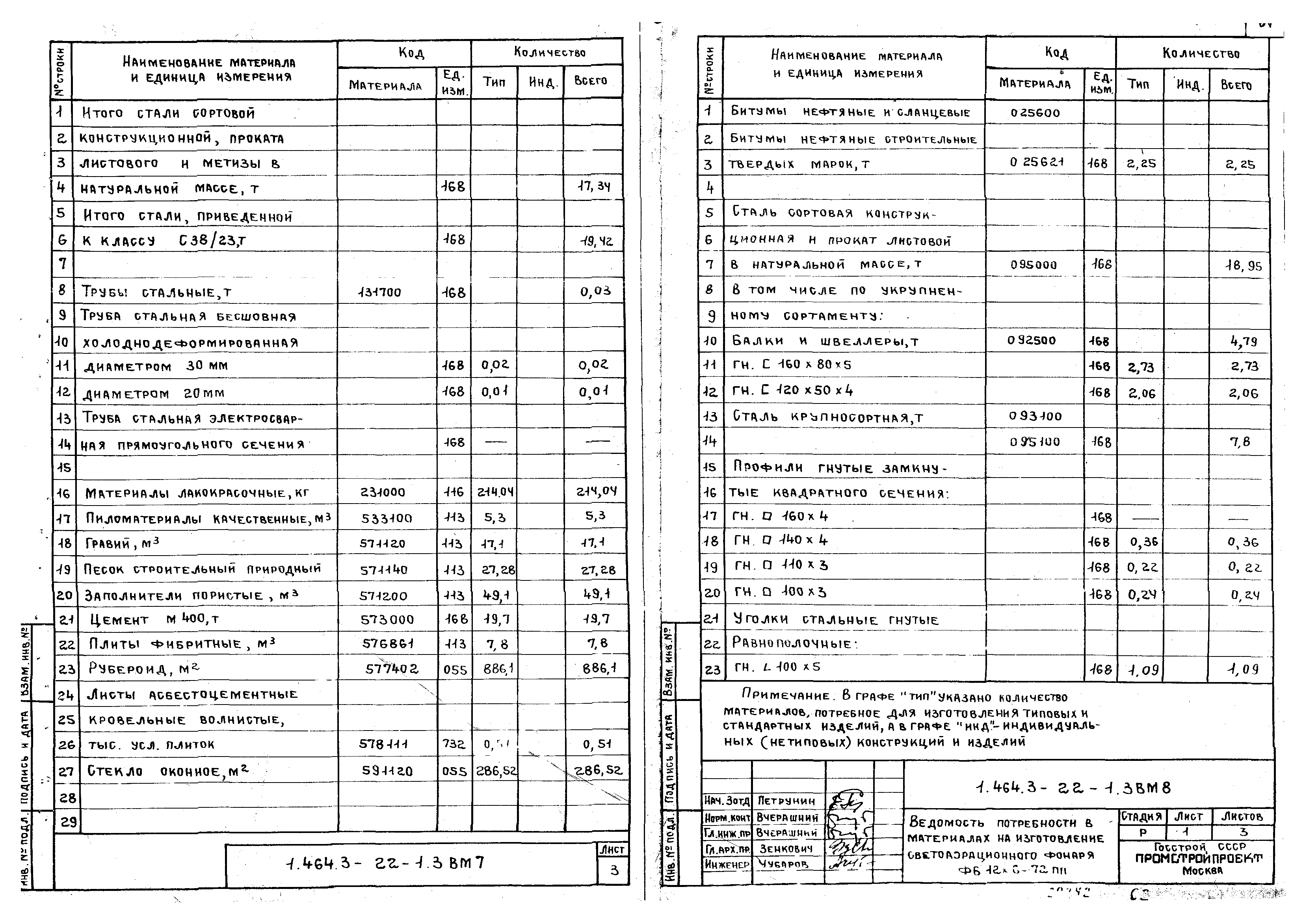 Серия 1.464.3-22