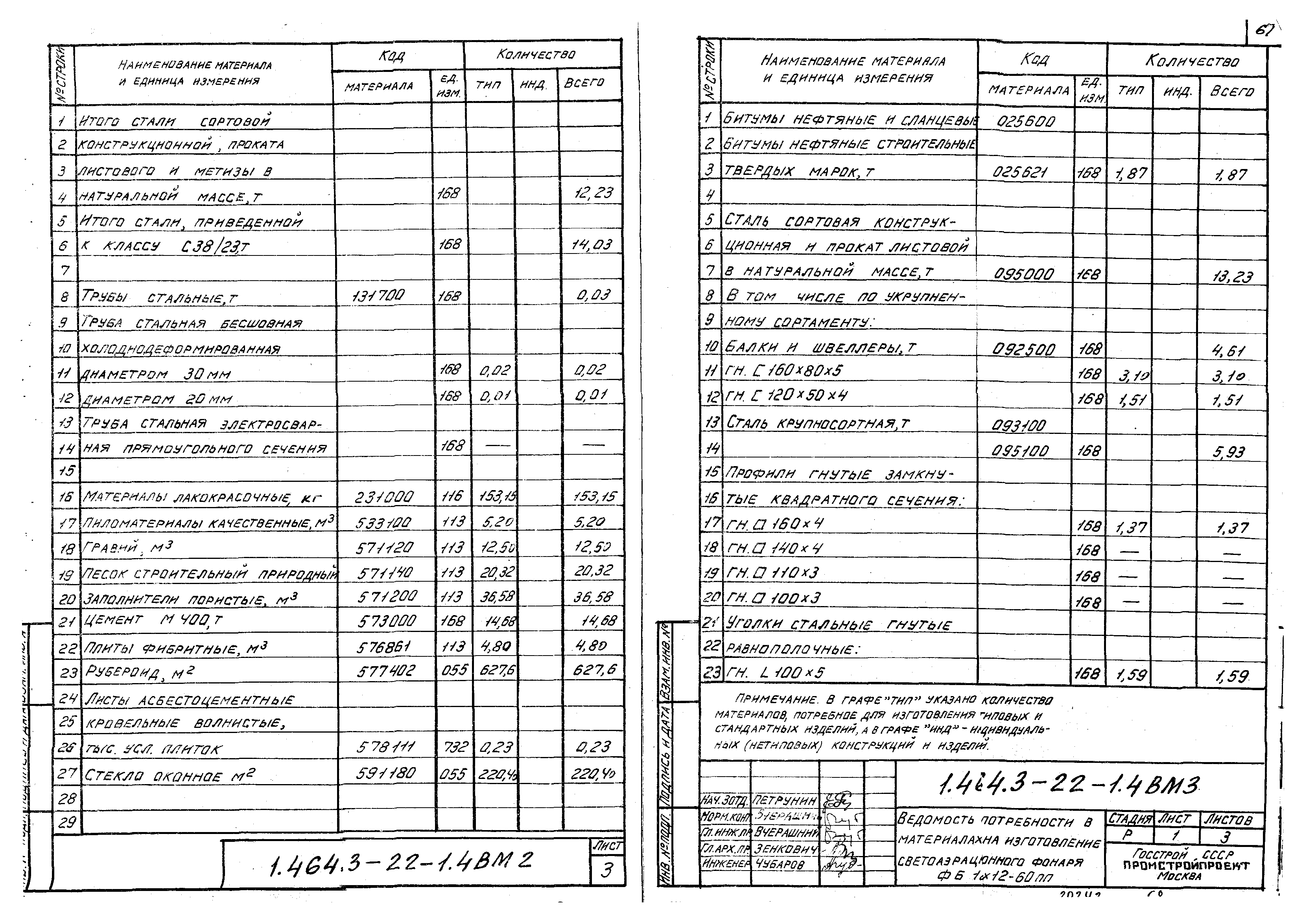 Серия 1.464.3-22