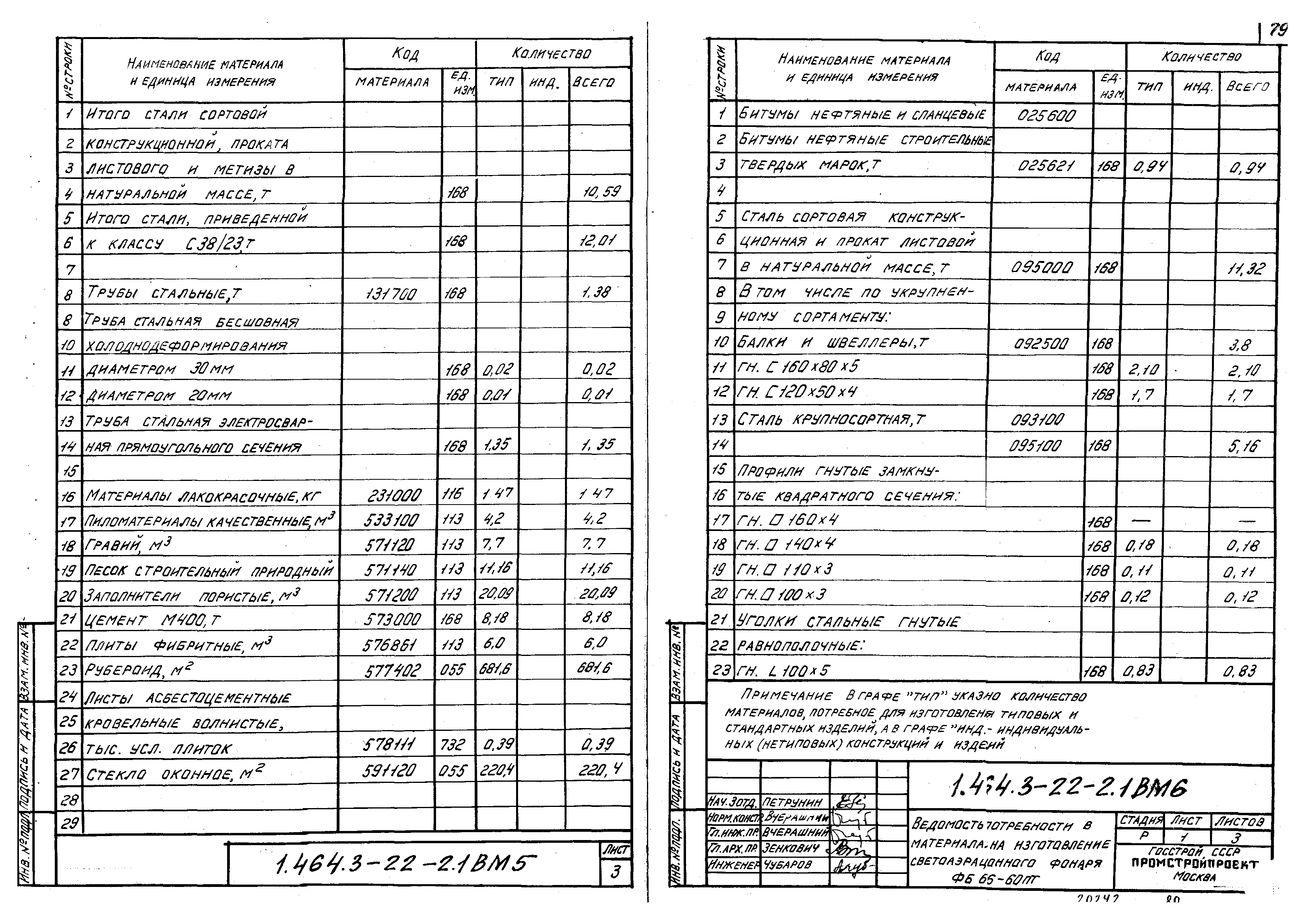 Серия 1.464.3-22