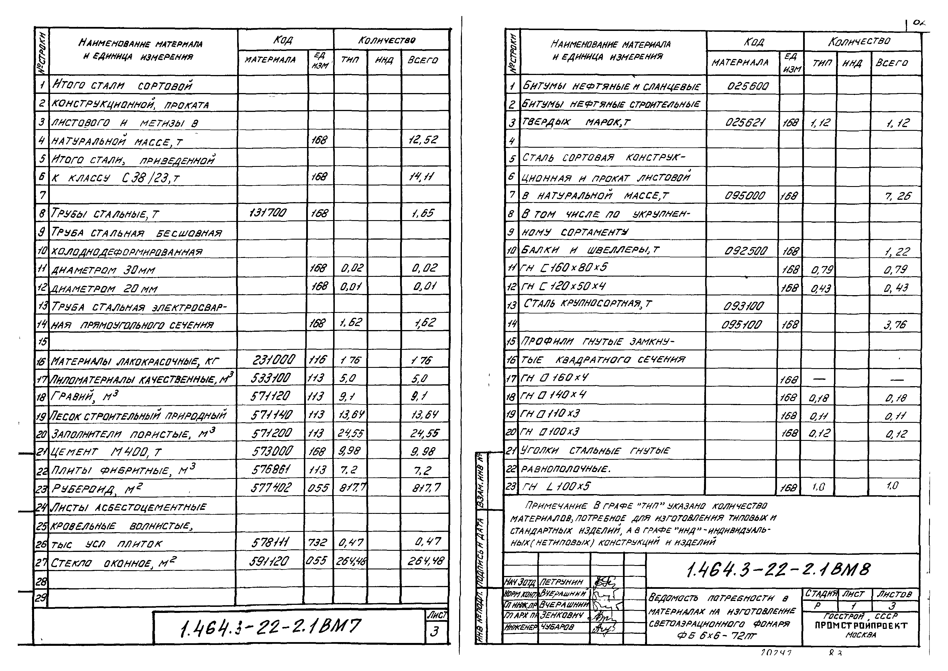 Серия 1.464.3-22