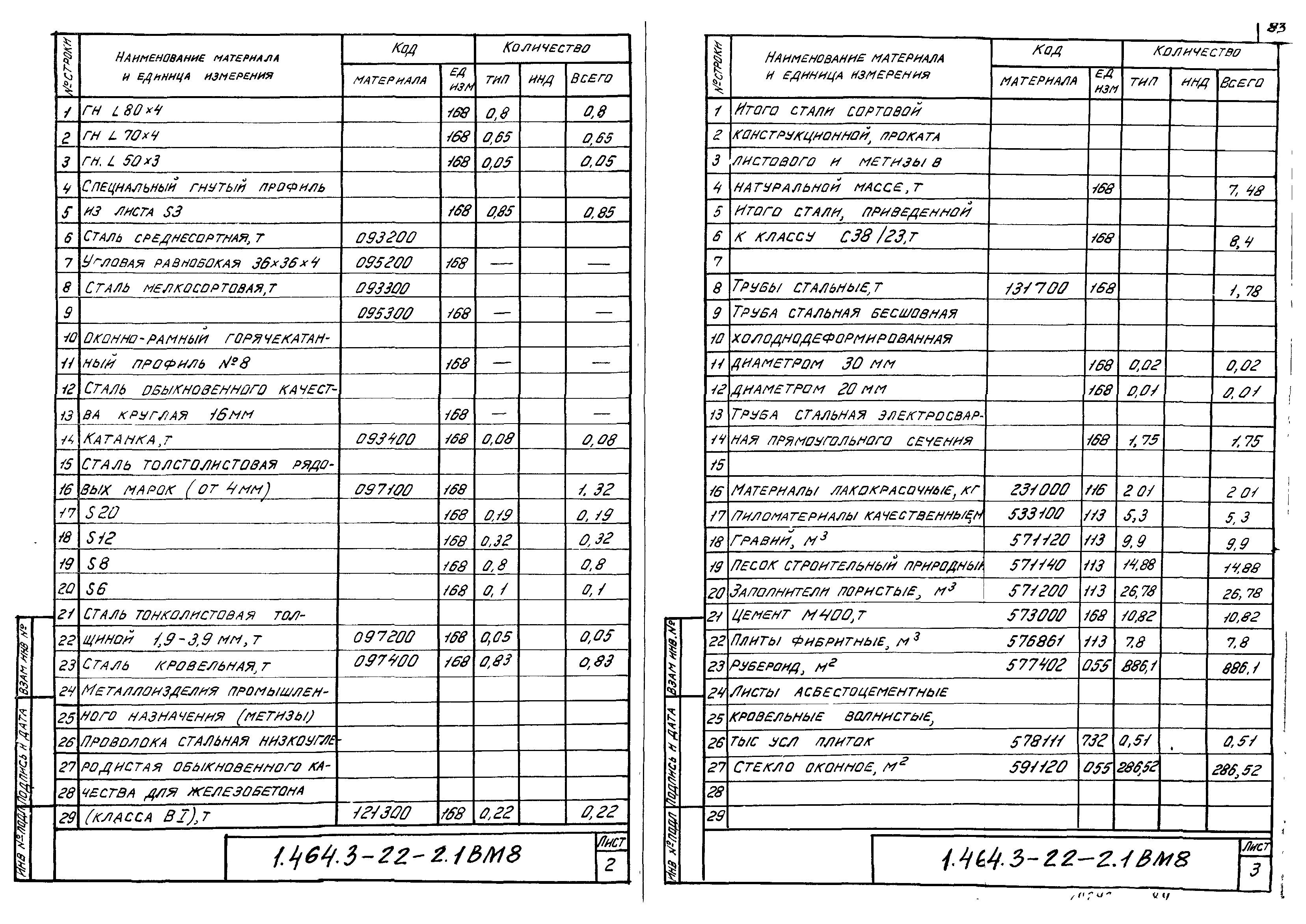 Серия 1.464.3-22