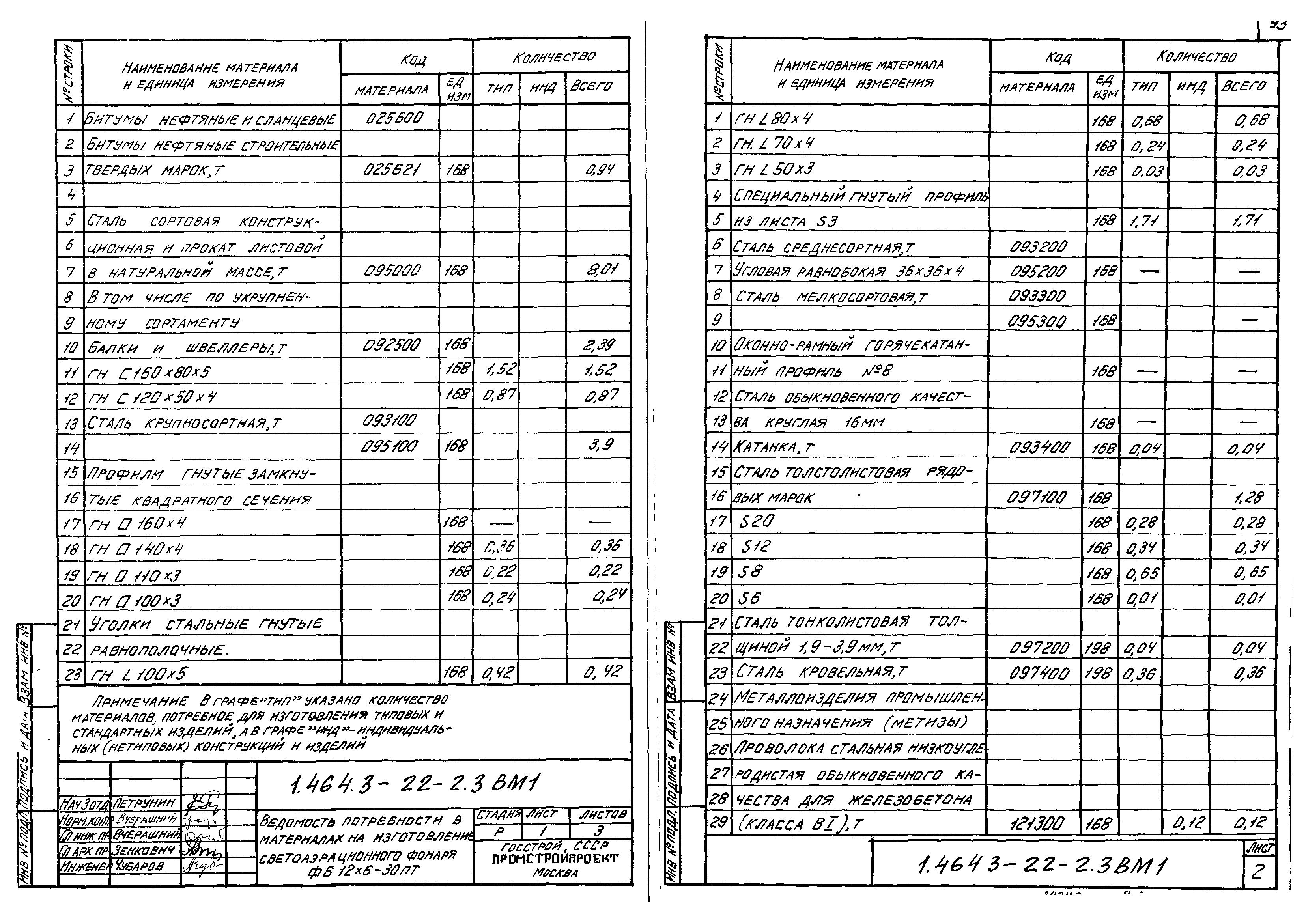 Серия 1.464.3-22