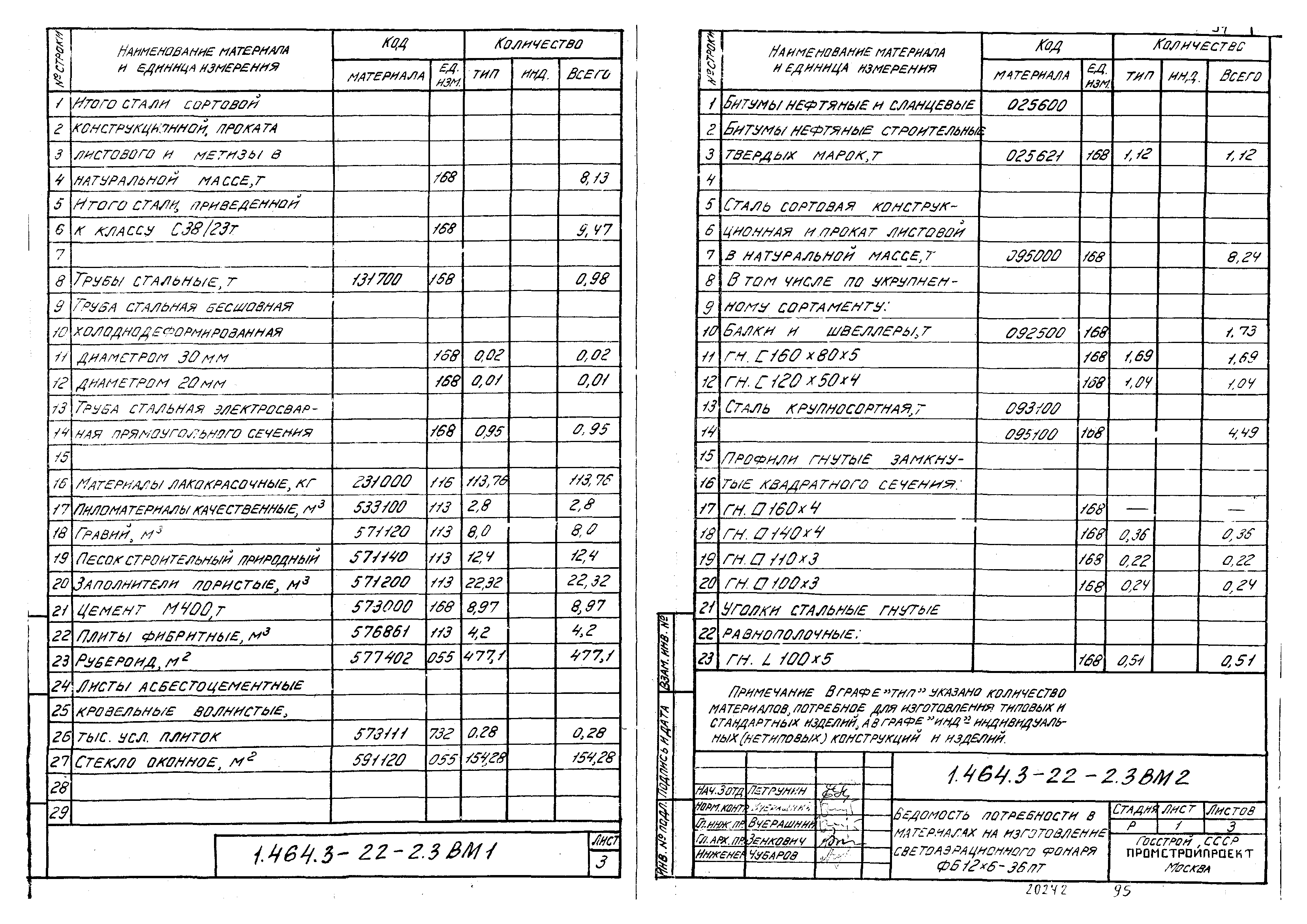 Серия 1.464.3-22