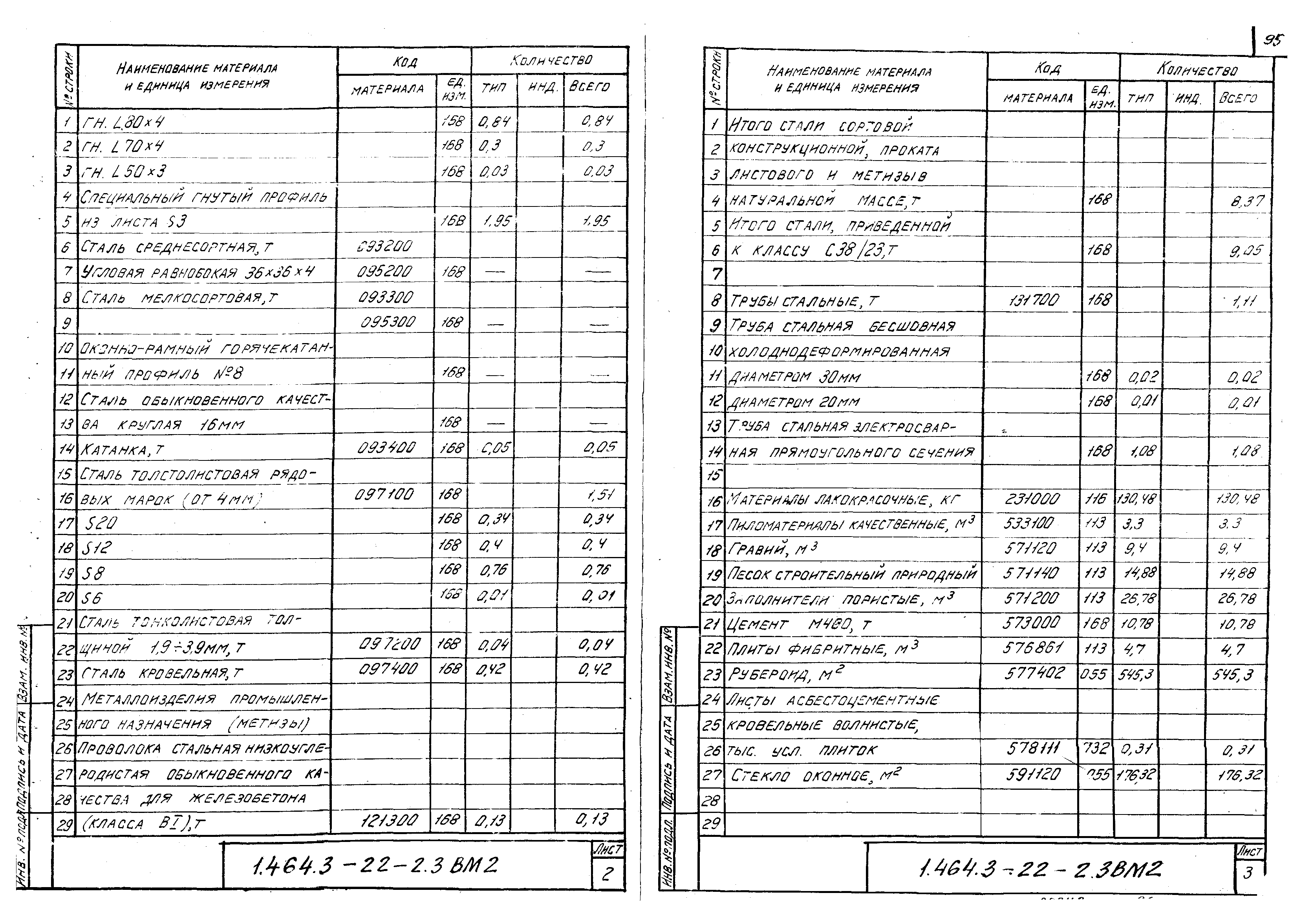 Серия 1.464.3-22