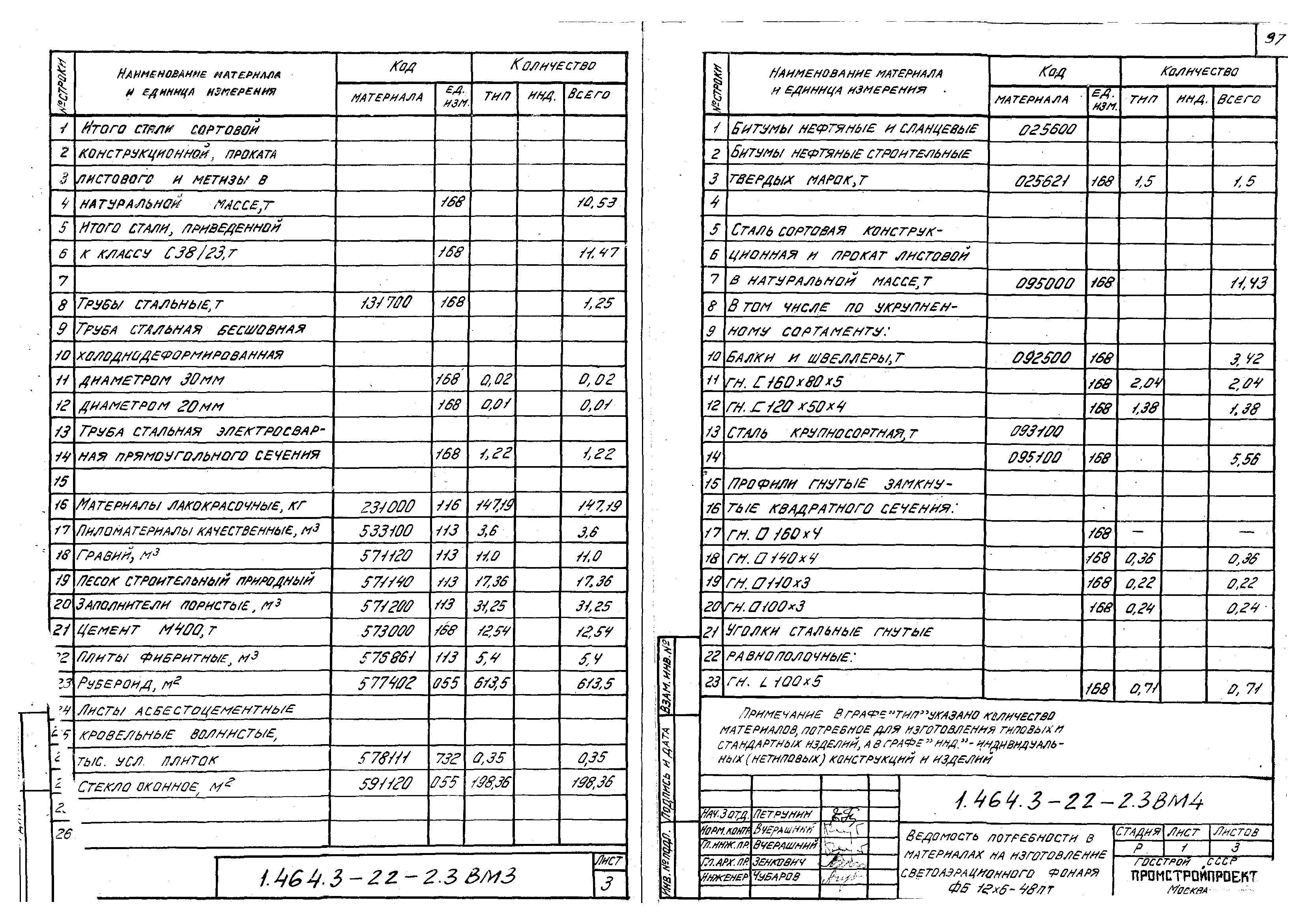 Серия 1.464.3-22