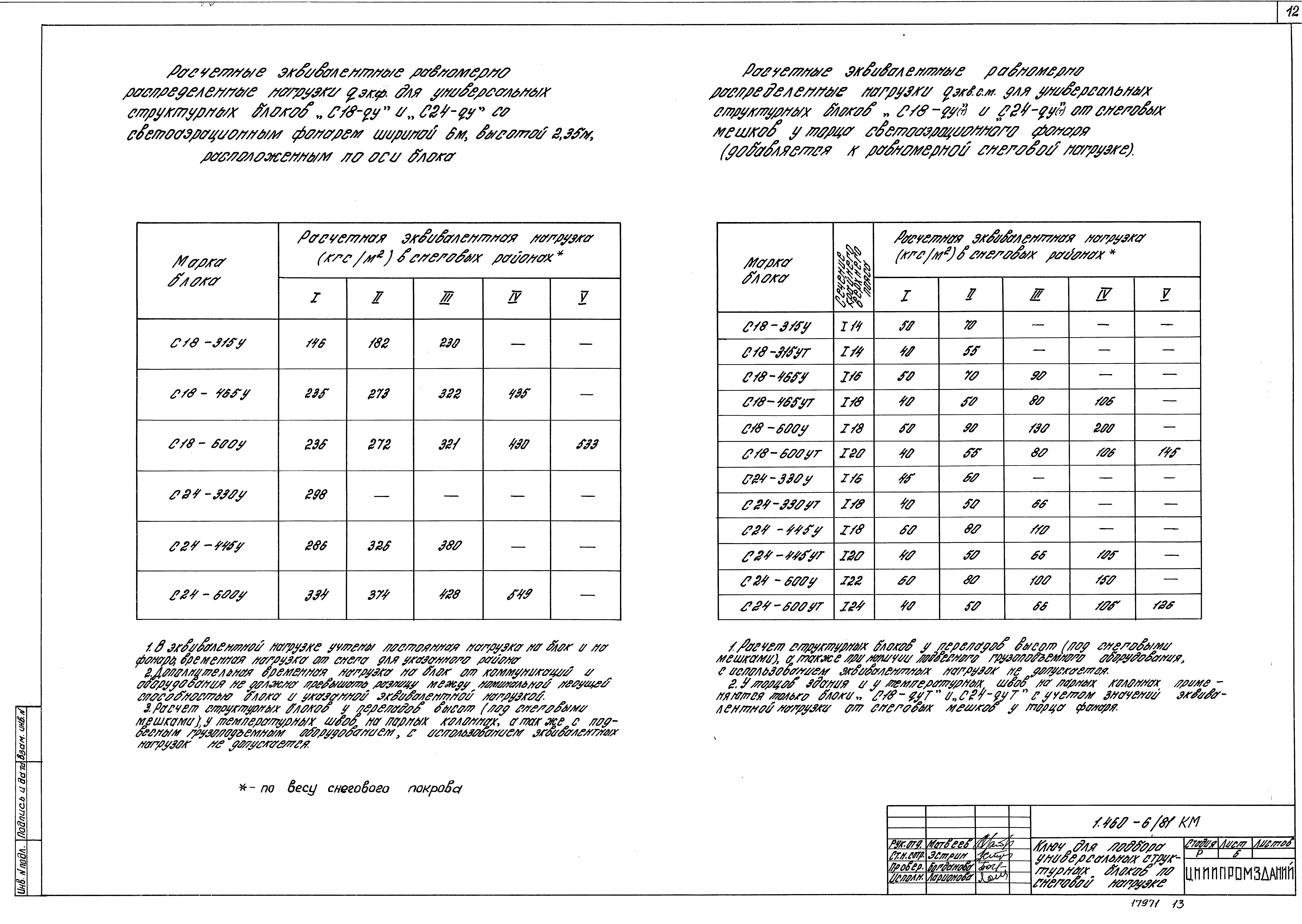 Серия 1.460-6/81