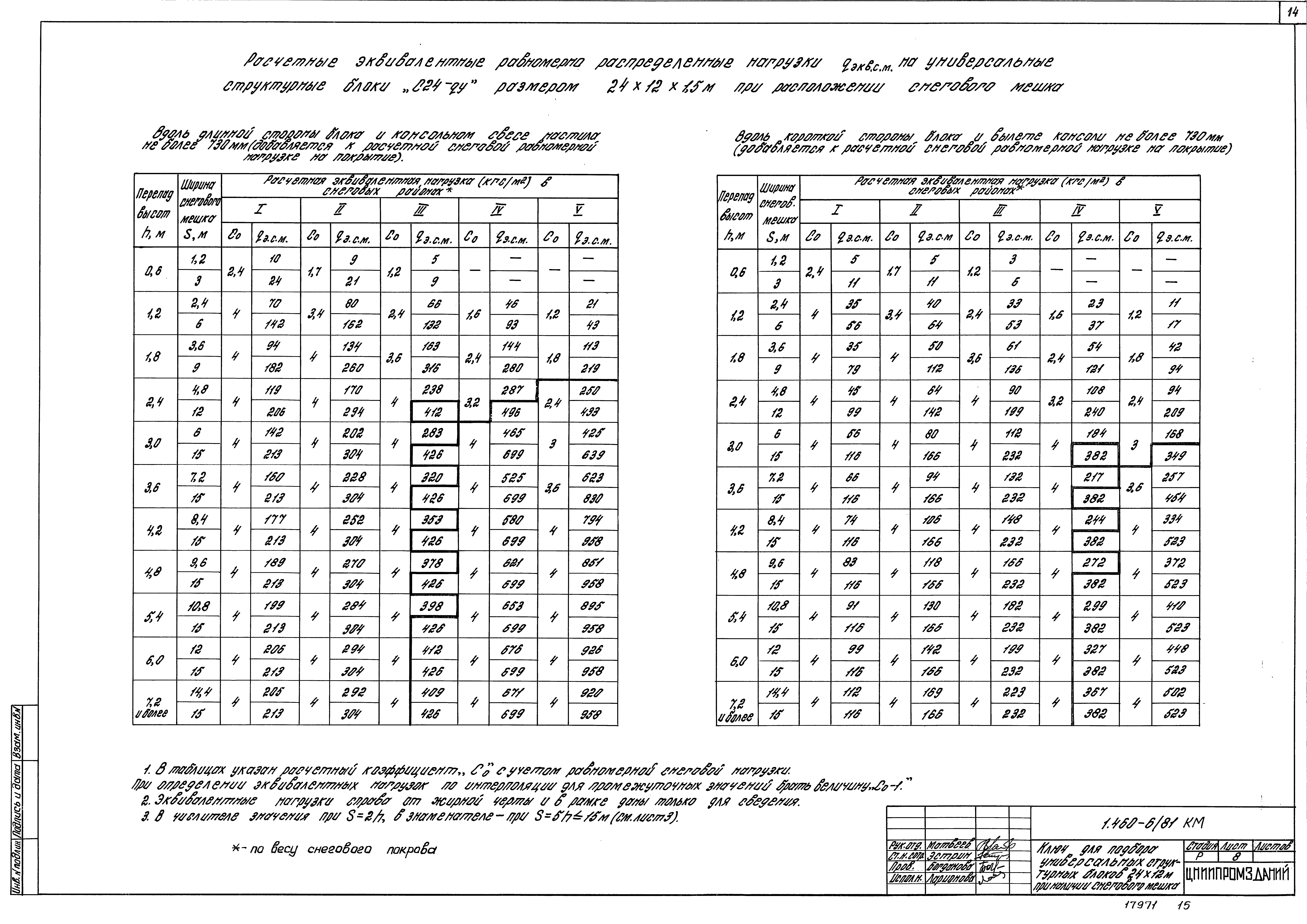Серия 1.460-6/81