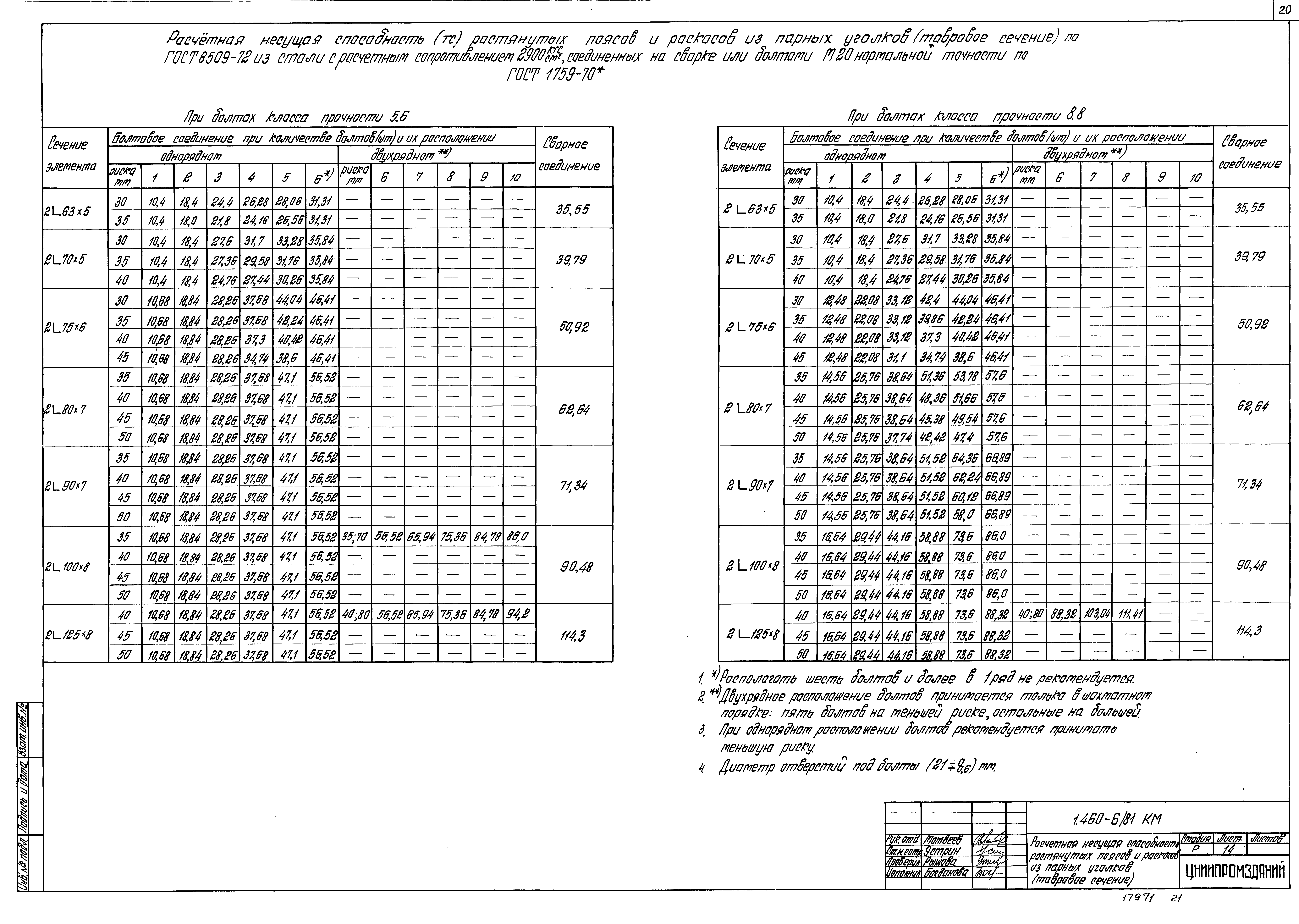 Серия 1.460-6/81