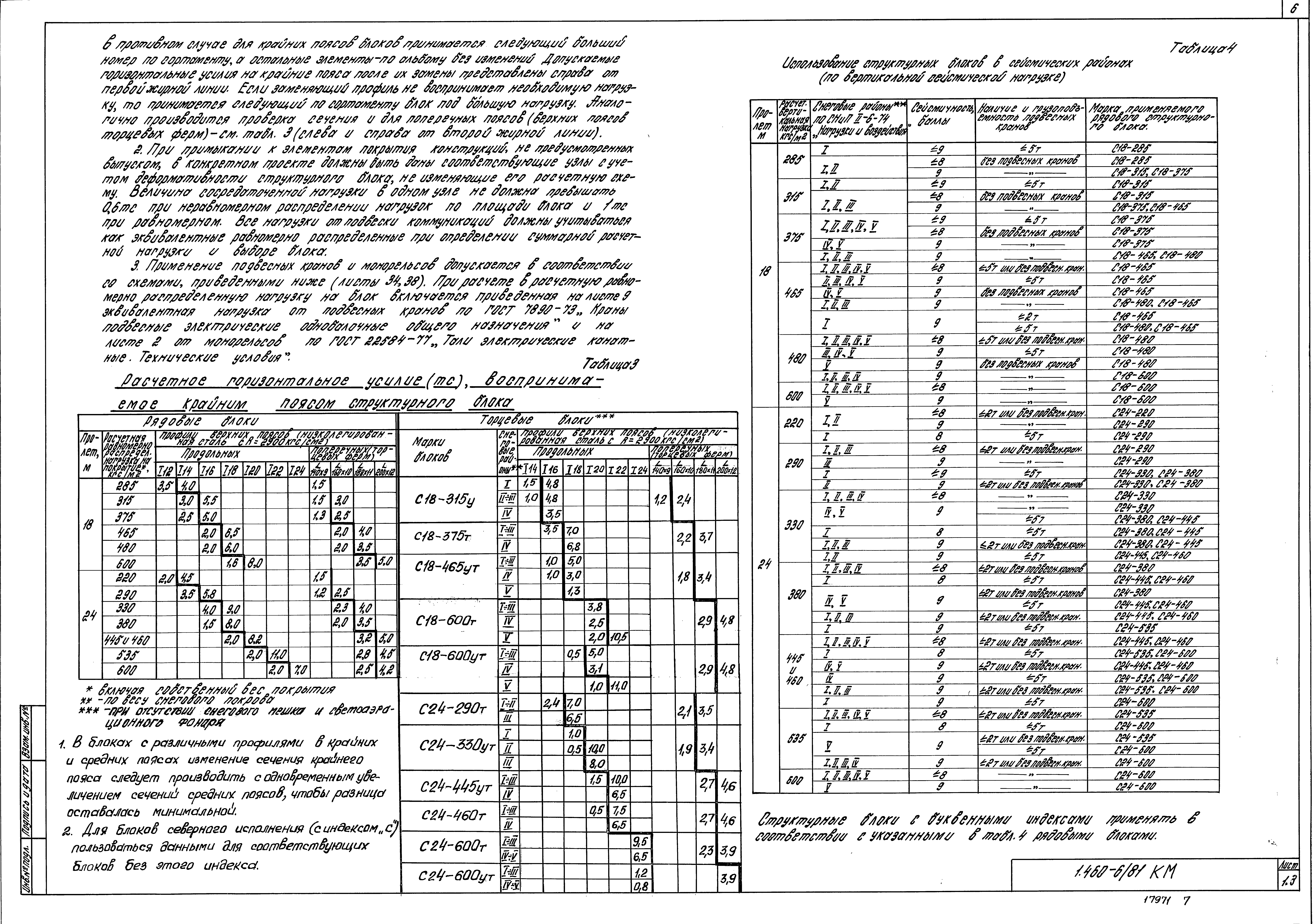 Серия 1.460-6/81