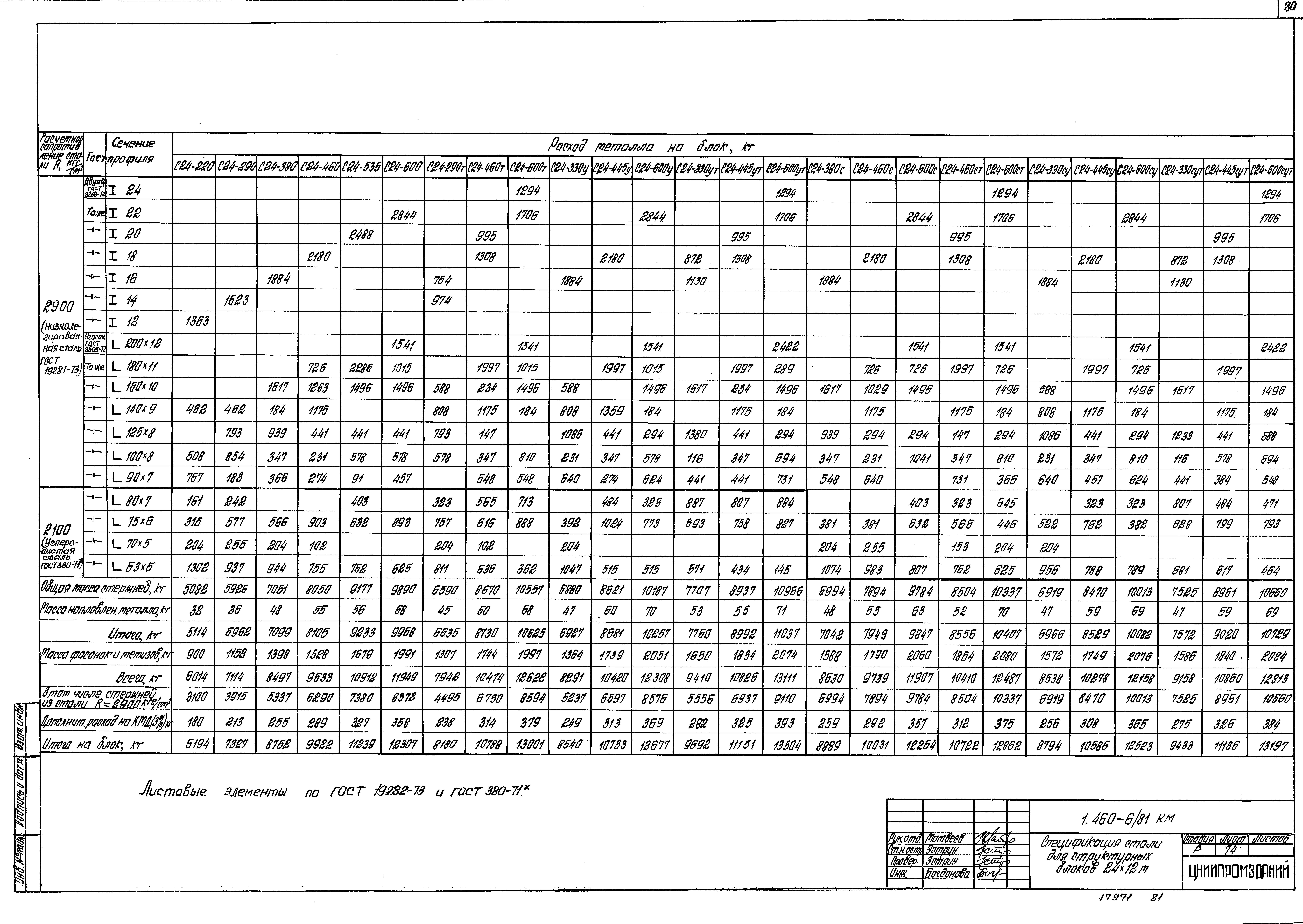 Серия 1.460-6/81