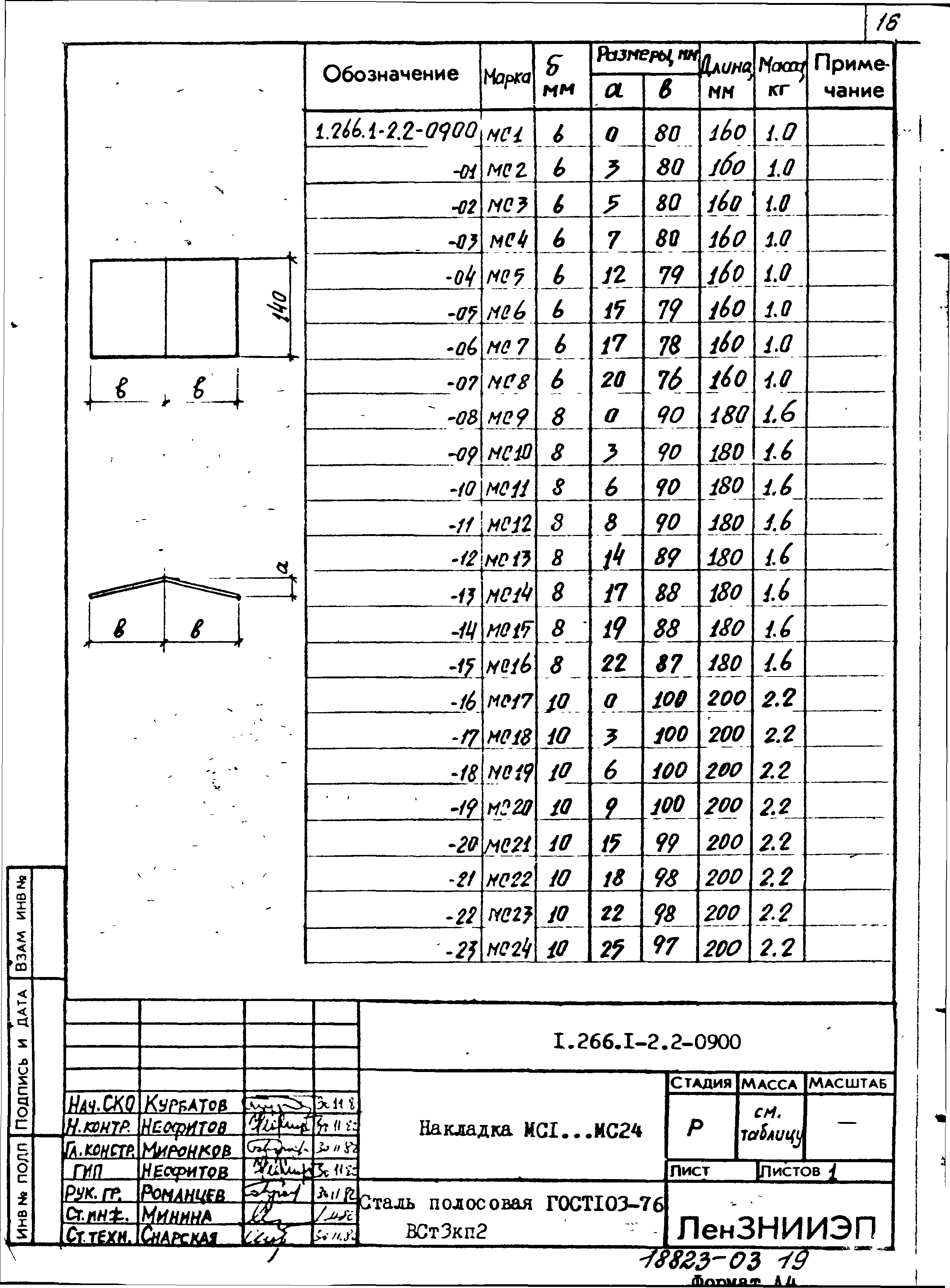 Серия 1.266.1-2