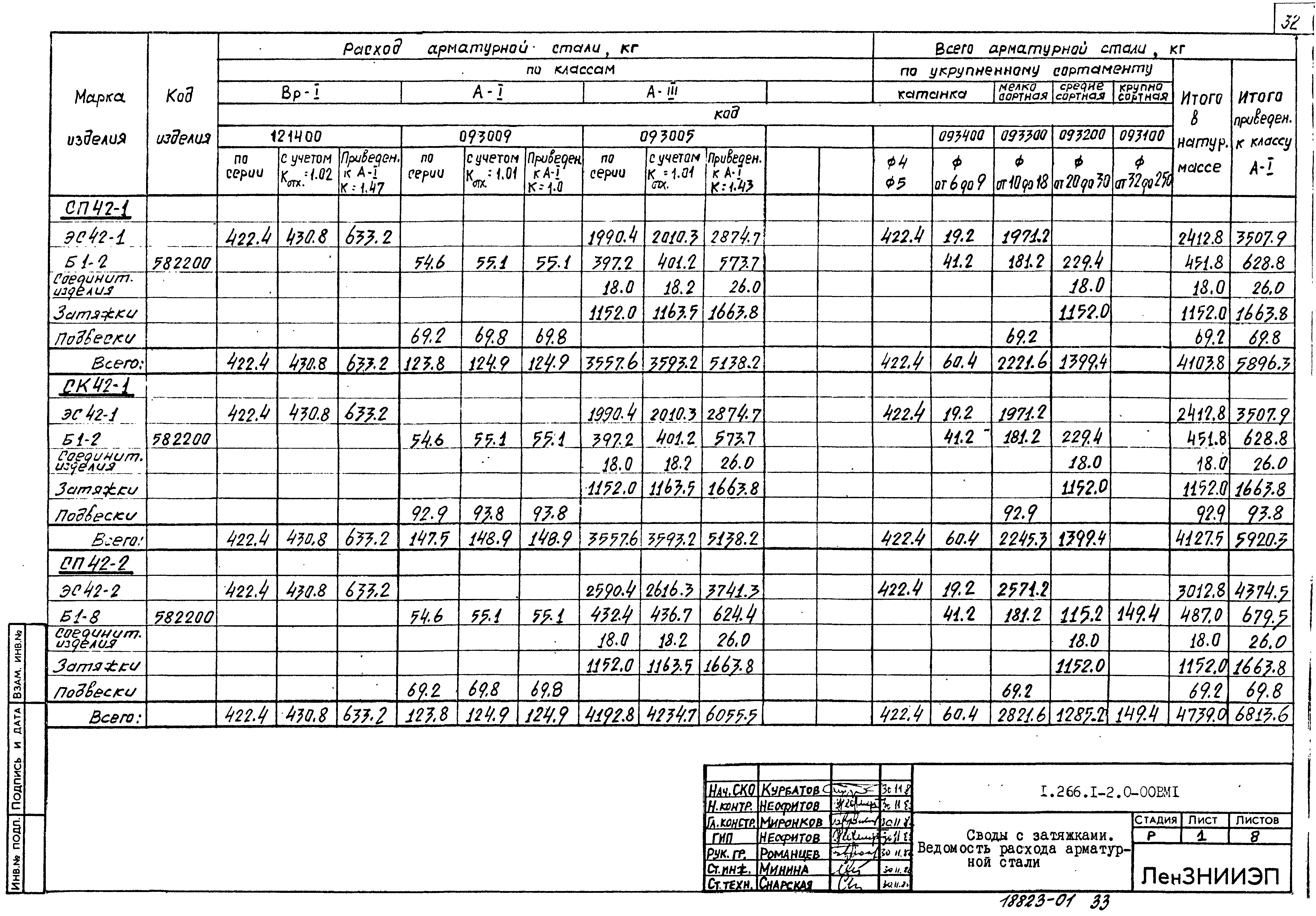 Серия 1.266.1-2