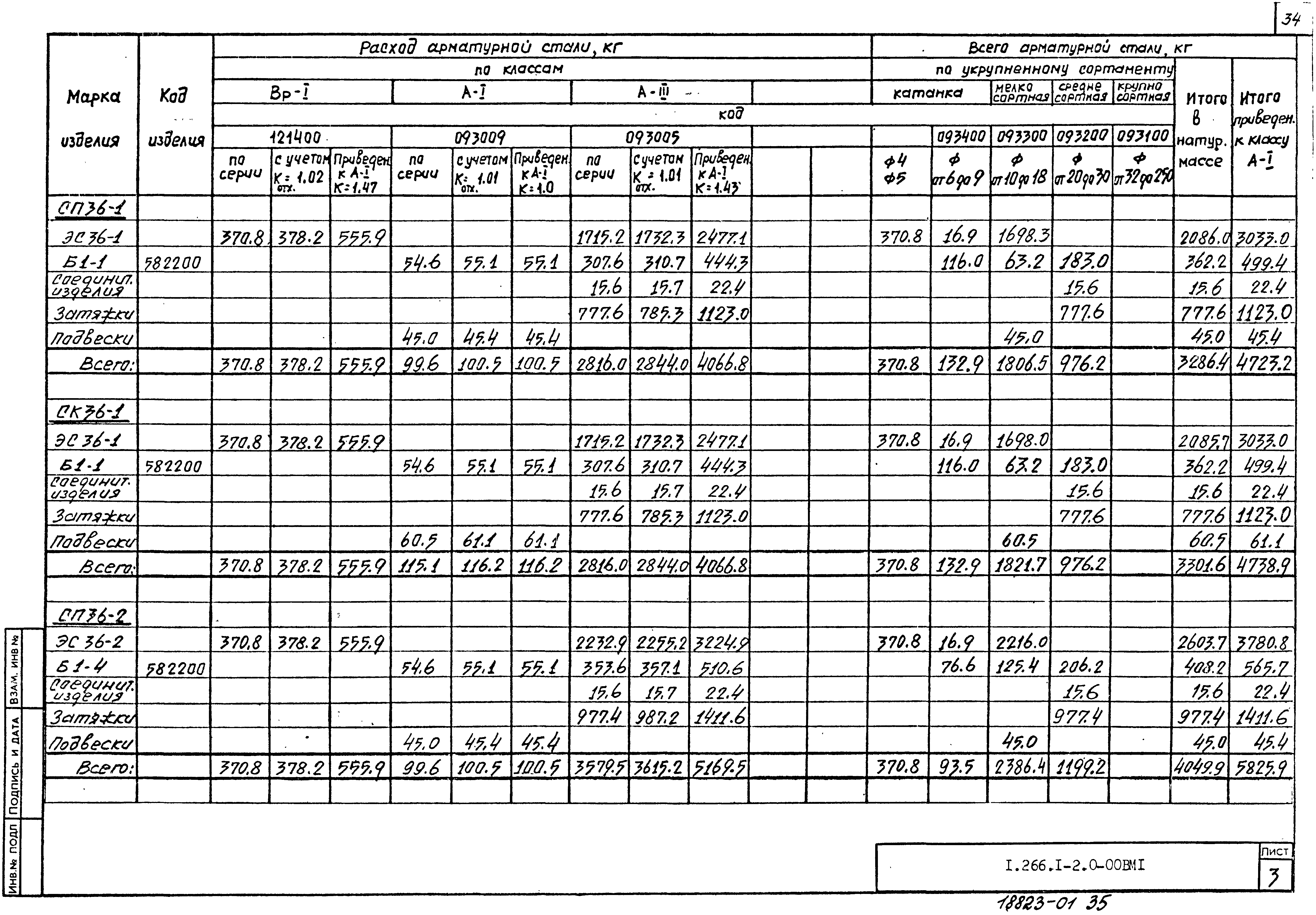 Серия 1.266.1-2