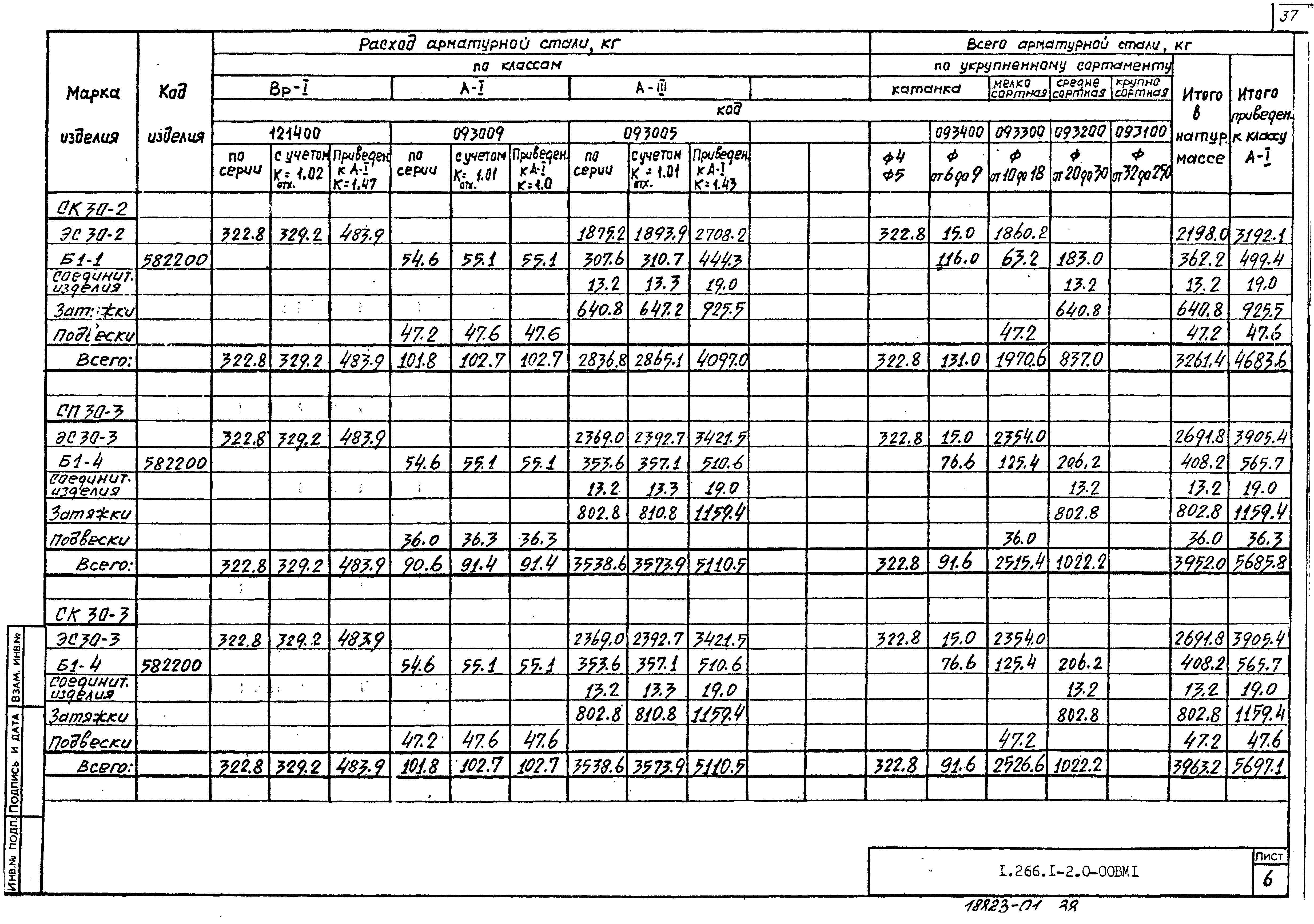 Серия 1.266.1-2