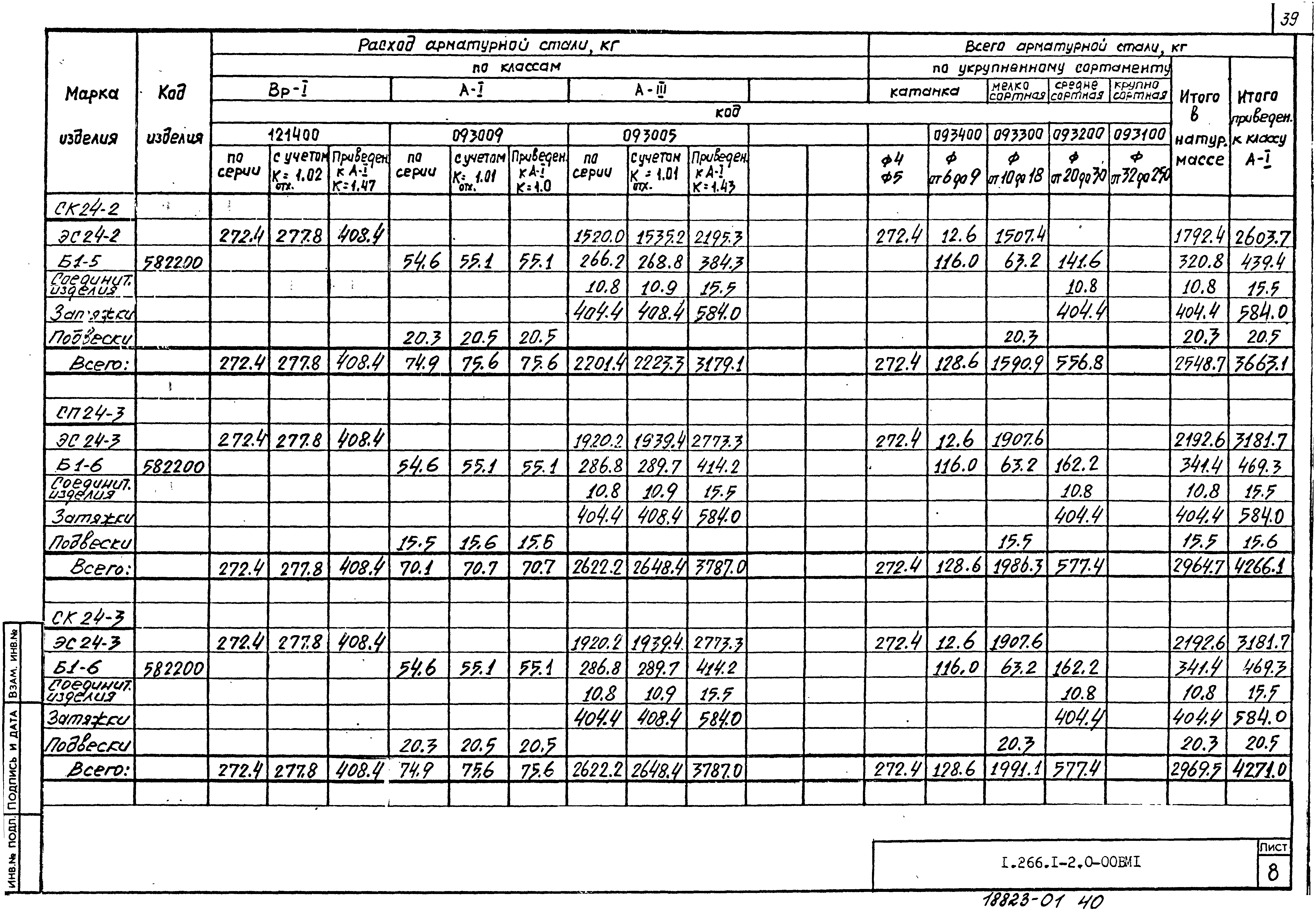 Серия 1.266.1-2