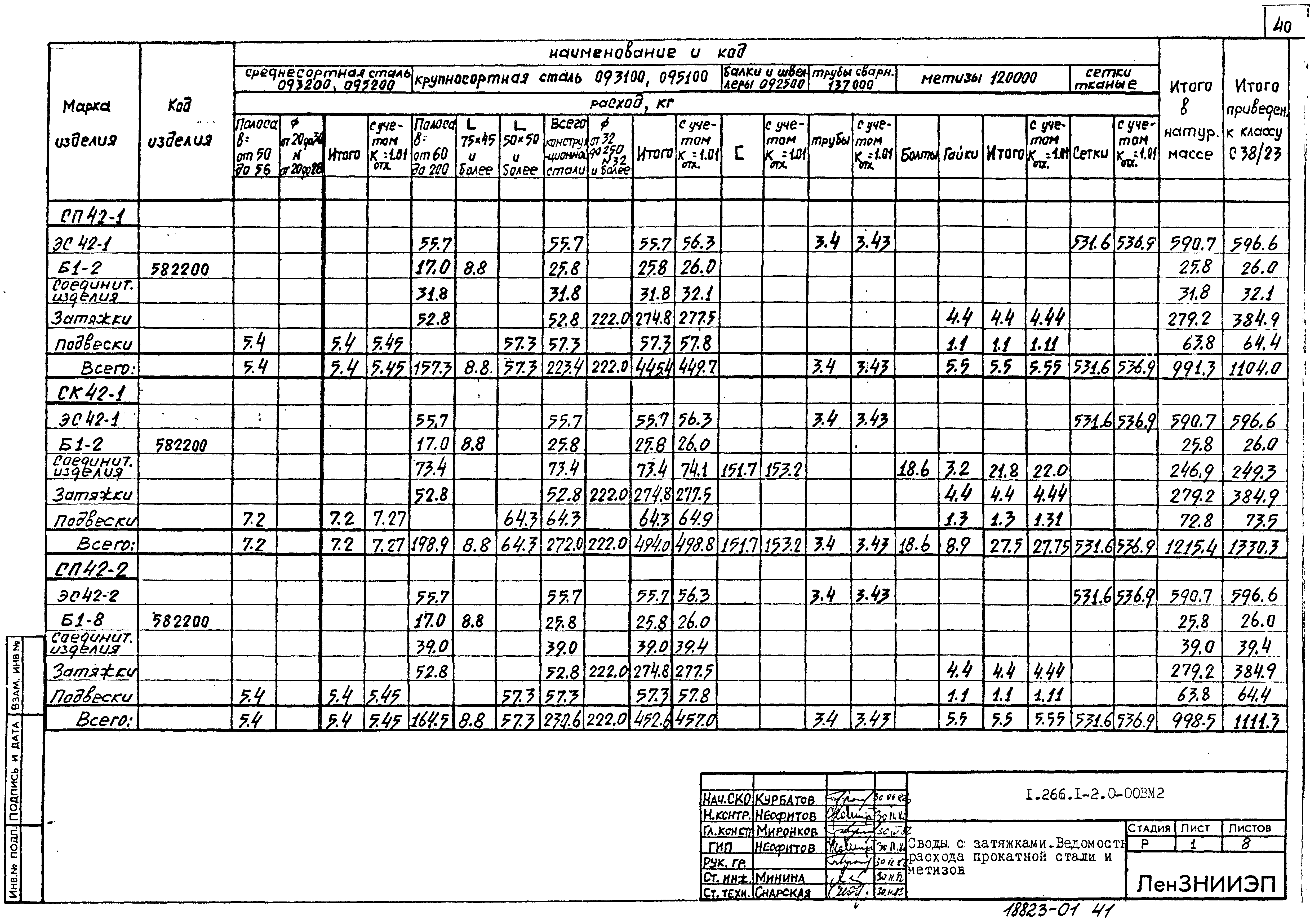 Серия 1.266.1-2